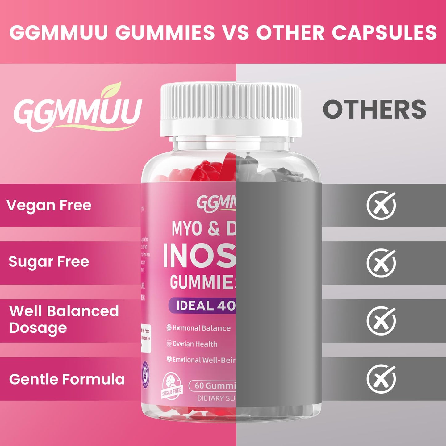 GGMMUU Myo-Inositol & D-Chiro Inositol Gummies for Women, 2000mg + 50mg, 40:1 Ratio, Vitamin D3, Magnesium Glycinate, Folate & Zinc, Raspberry Flavor, 120 Count