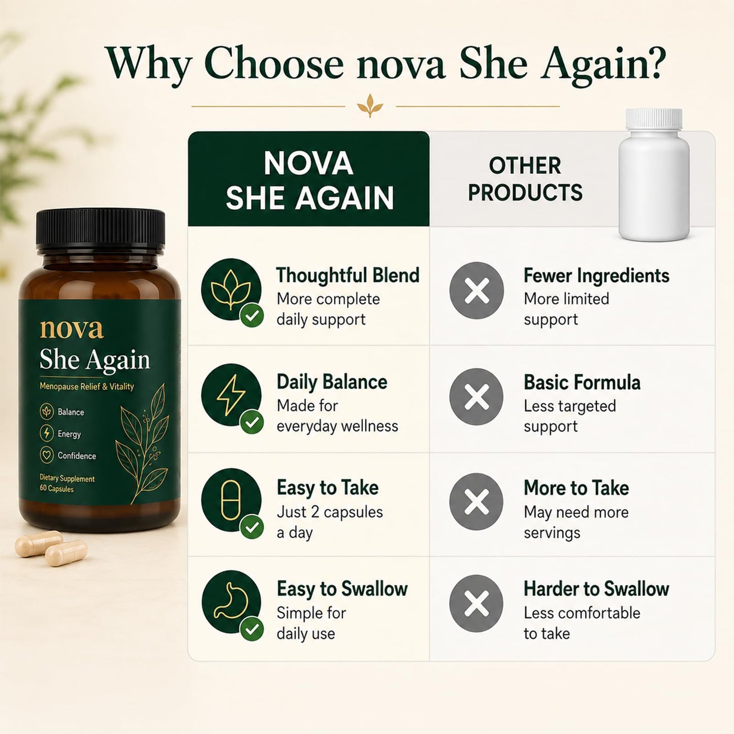 REN essentials Nova She Again Supplement Capsule 60 Count