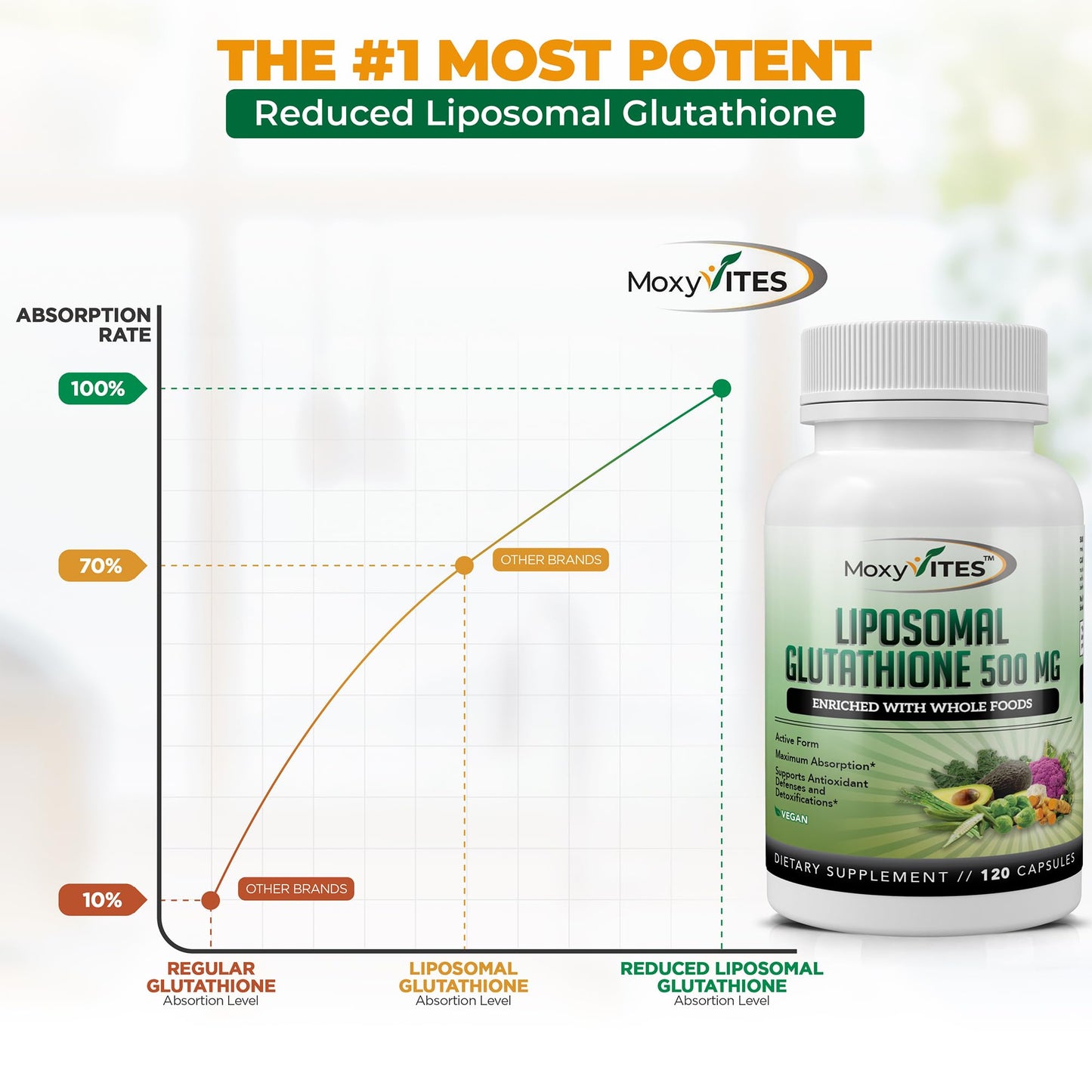 MoxyVites Liposomal Glutathione Supplement 500mg Capsule 120 Count
