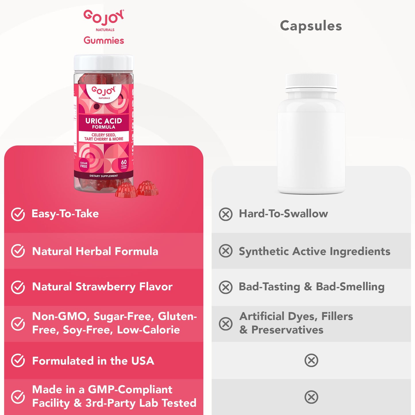 GOJOY NATURALS Uric Acid Support Formula for Adults - Tart Cherry Gummies with Celery Seed Extract, 60 count