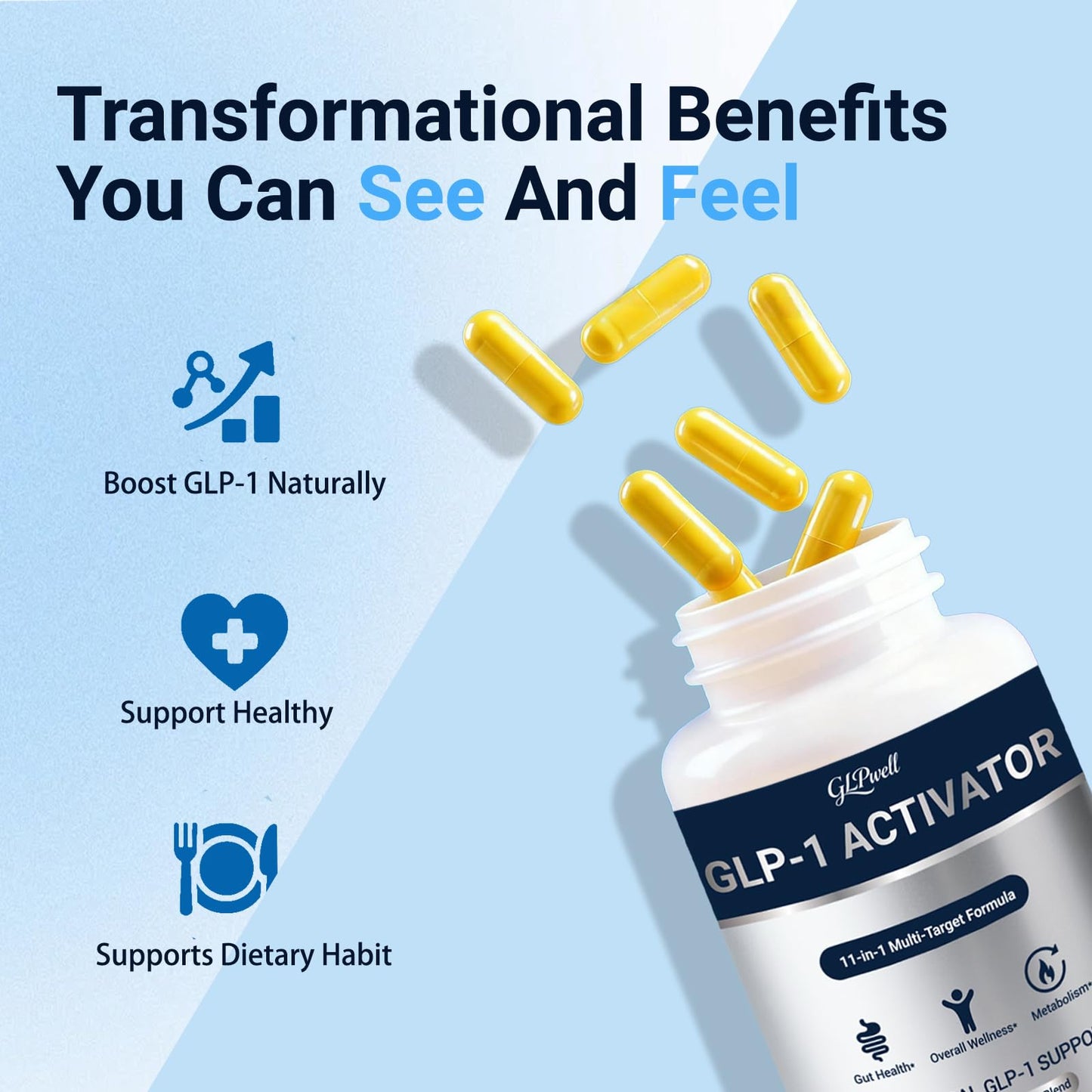 GLPwell GLP-1 Activate Supplement for Gut Health, Energy & Weight Loss, 60 Capsules