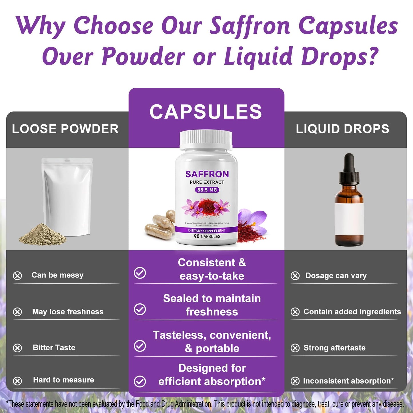 Daiasns Saffron Supplements 100% Organic Saffron Extract 88.5mg per Serving with Crocins, Safranal & Safromotivines Supports Mood, Energy, Vision & Focus for Men & Women, 90 Capsules