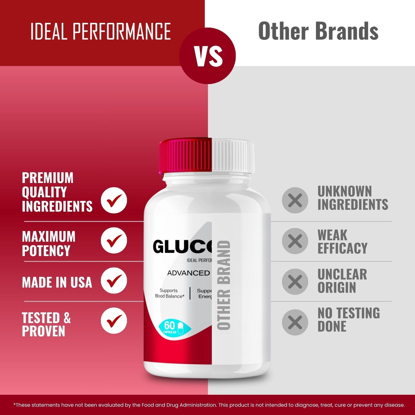 IDEAL PERFORMANCE Glucoren Capsules 120 Capsules
