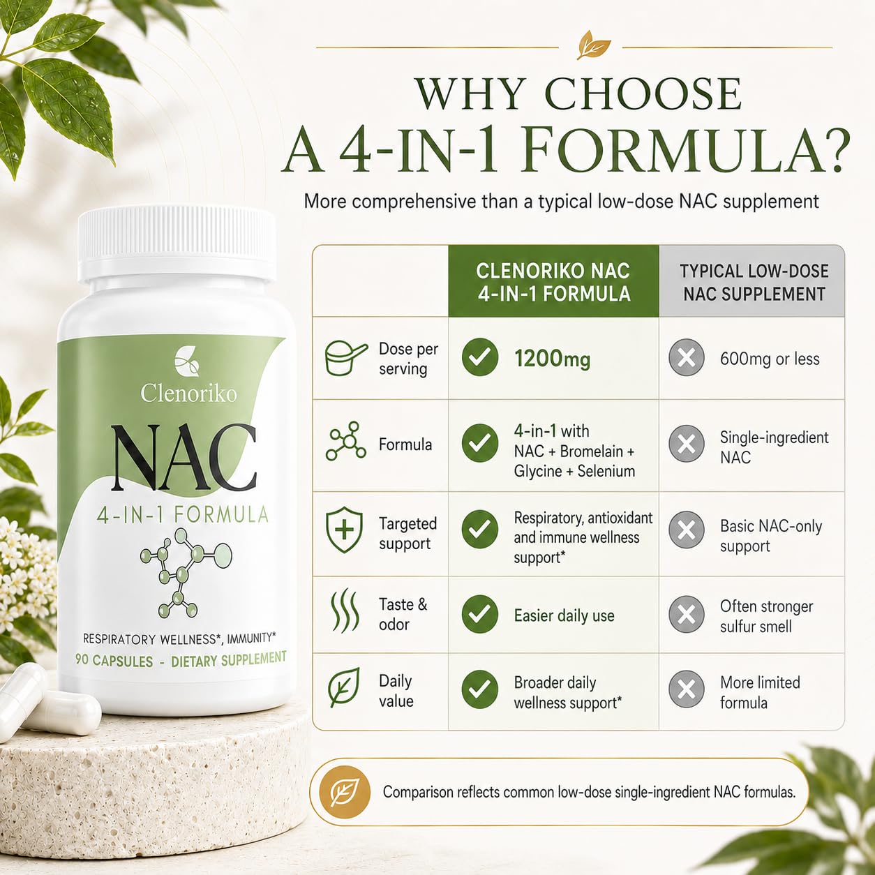 Clenoriko NAC Supplement 1200mg with Bromelain, Glycine & Selenium, 4-in-1 N-Acetyl Cysteine for Respiratory & Airway Wellness, Glutathione Precursor, Antioxidant & Immunity*, 90 Capsules