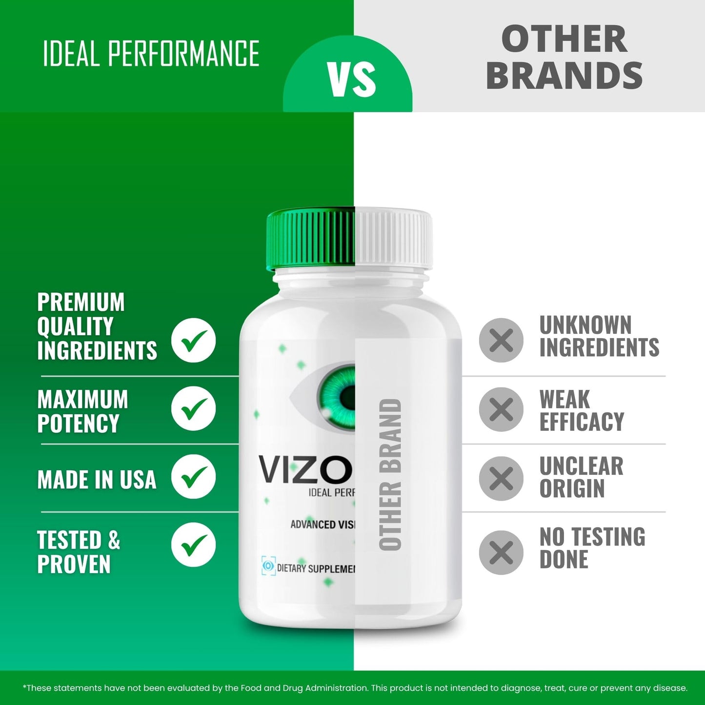 IDEAL PERFORMANCE VizolUp Vision Support Capsules 120 Count