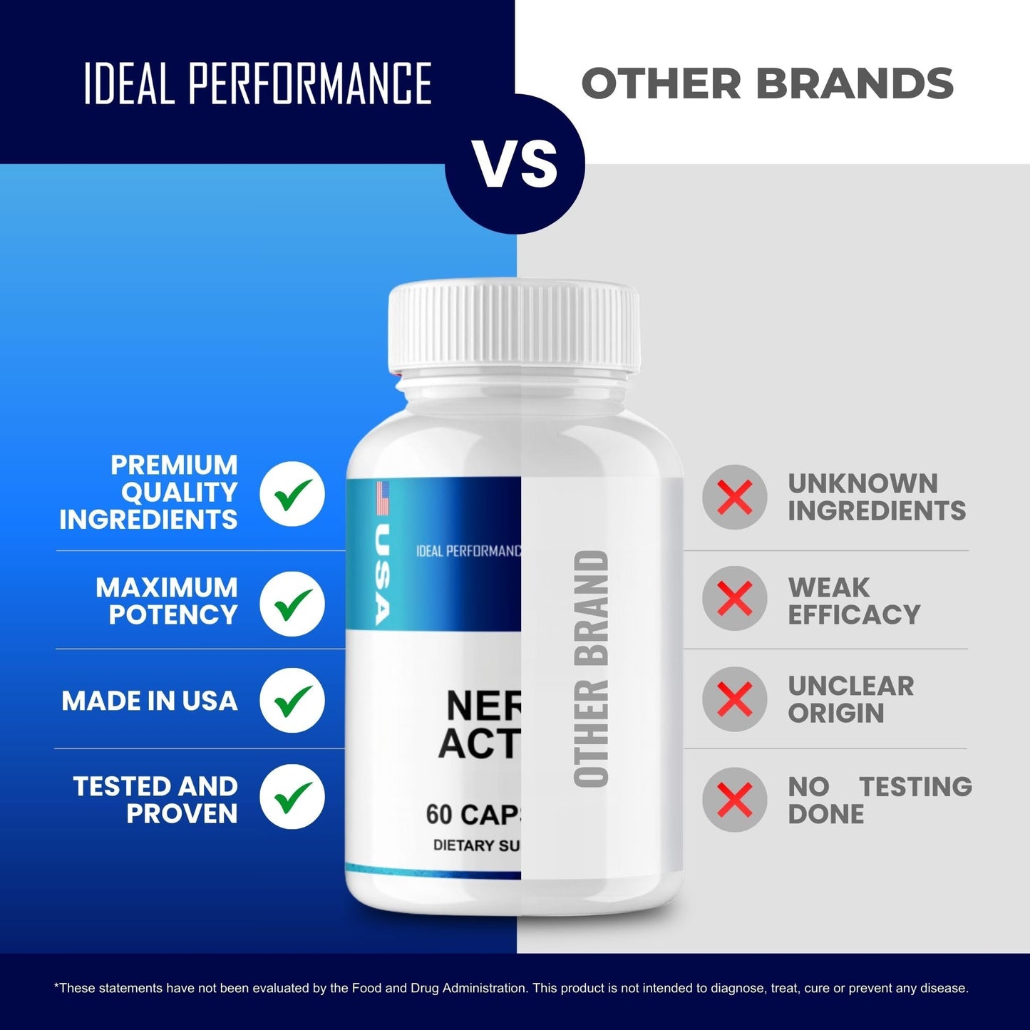 IDEAL PERFORMANCE NerveAction Capsules, 180 Capsules