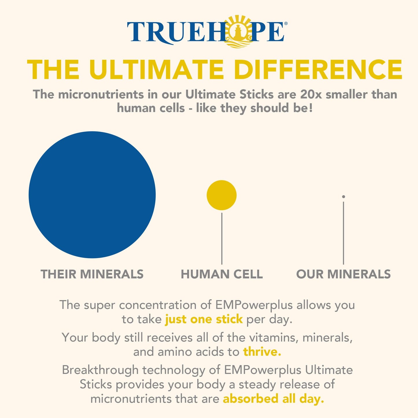 Truehope Multivitamin Nootropic Pouches with Inositol Once-Per-Day EMPowerplus Ultimate Sticks Powder 3.07