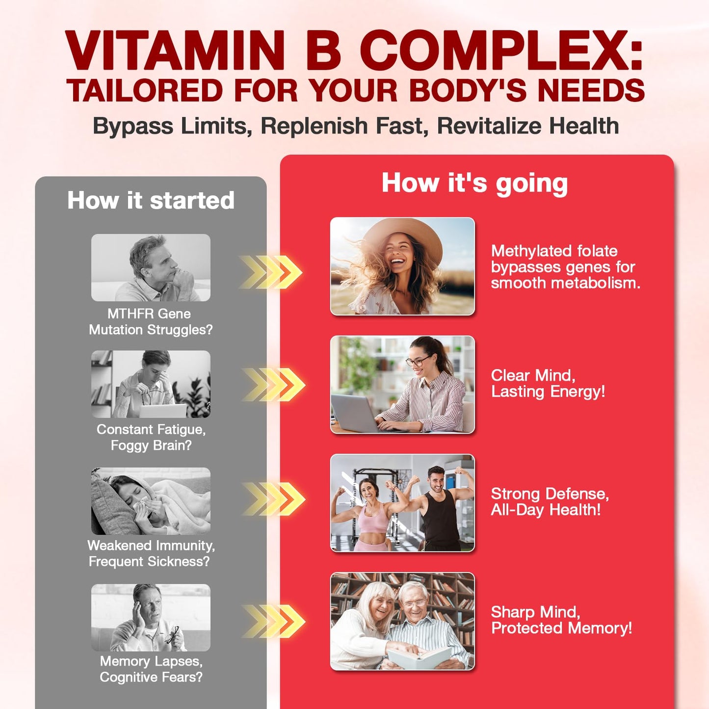 GRNSECVE Methylated Vitamin B Complex Gummies, 120 Count