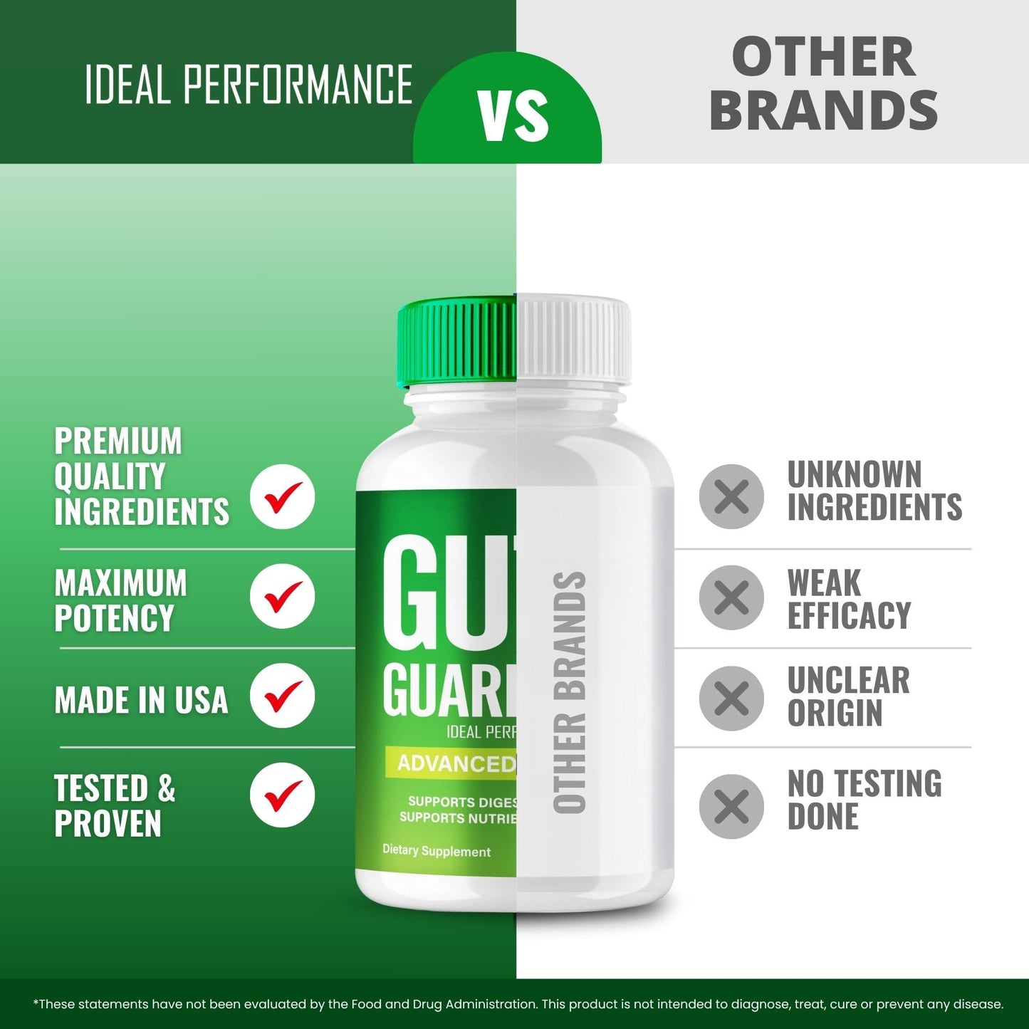IDEAL PERFORMANCE Gut Guardian Capsules 60 Count