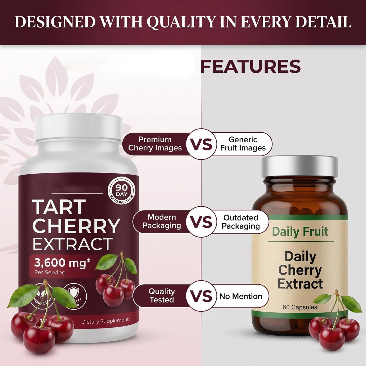 Omdeko Tart Cherry Extract Capsules, 60 Count