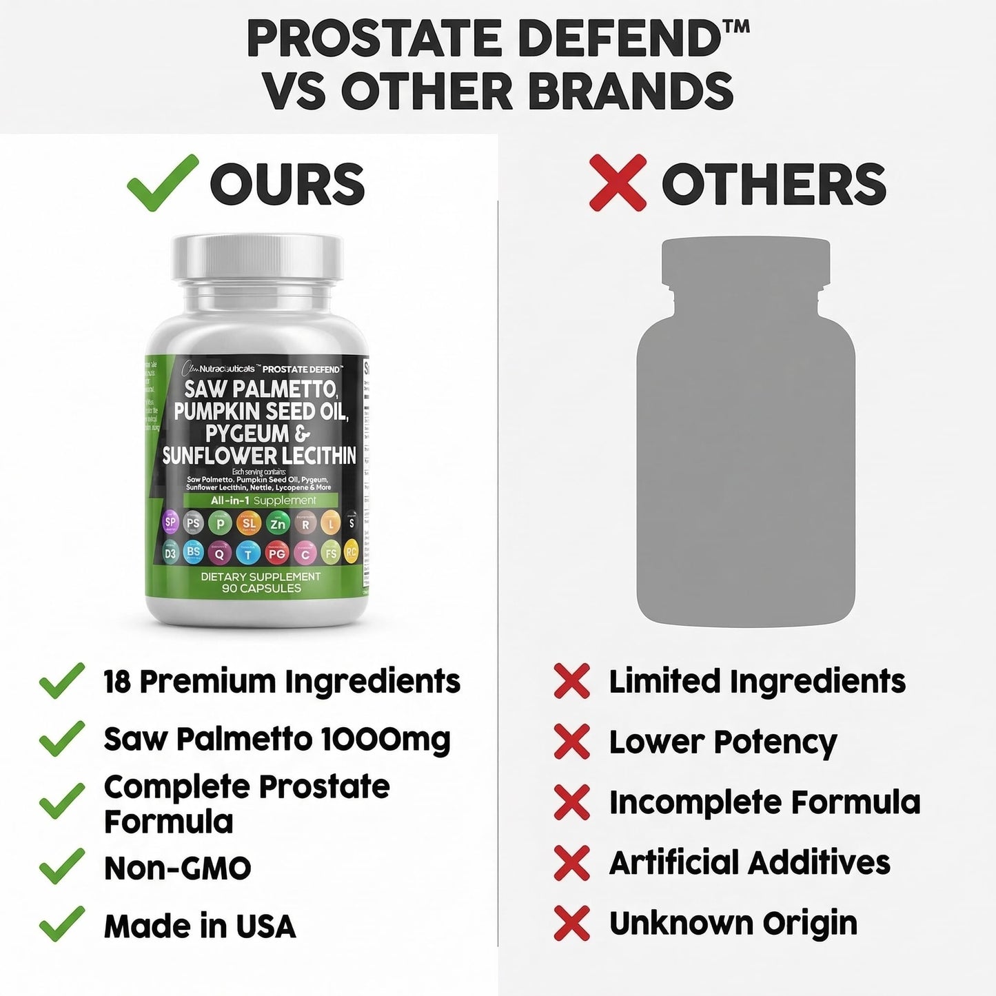 Clean Nutraceuticals Saw Palmetto Prostate Support Capsules 90 Count