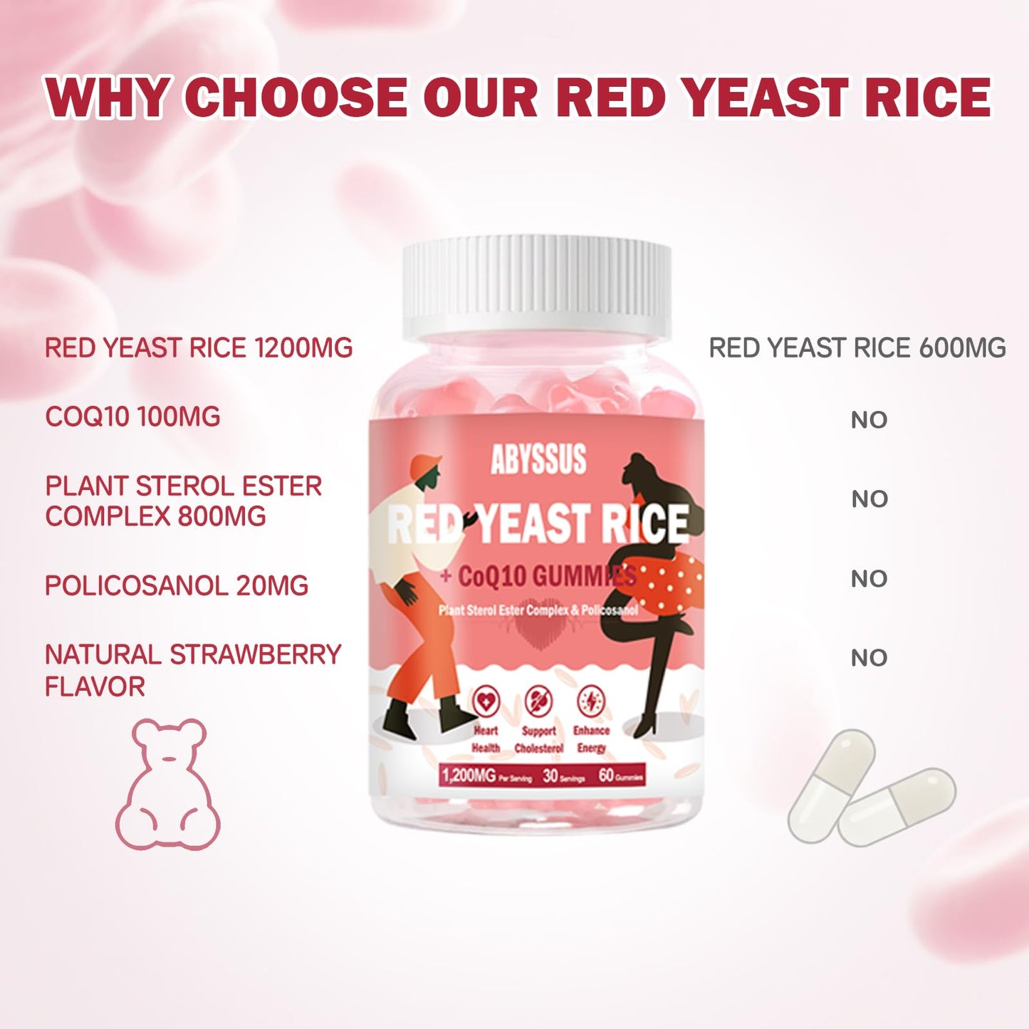 ABYSSUS Red Yeast Rice with CoQ10 Gummies, 60 Count