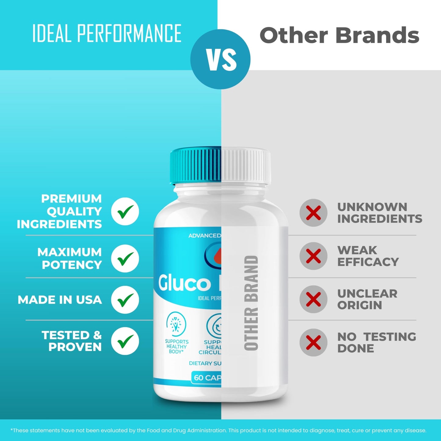 Ideal Performance Gluco Helper Capsules, 120 Count