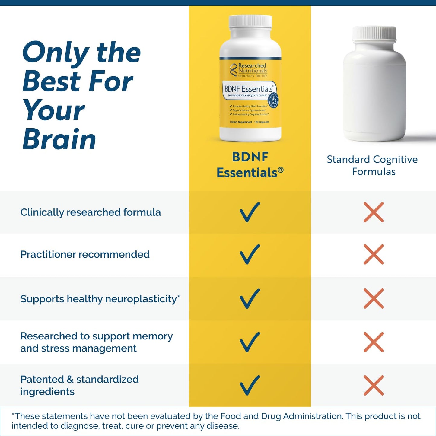Researched Nutritionals BDNF Essentials Brain Supplement Capsule, 120 Capsules