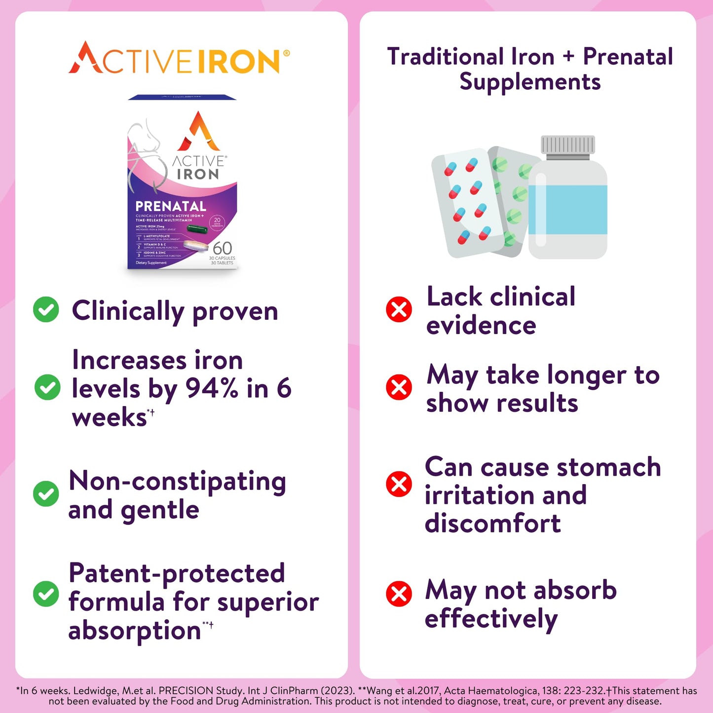 ACTIVEIRON Active Iron Supplement 25mg + Prenatal Multivitamin, Capsule, 60 Count