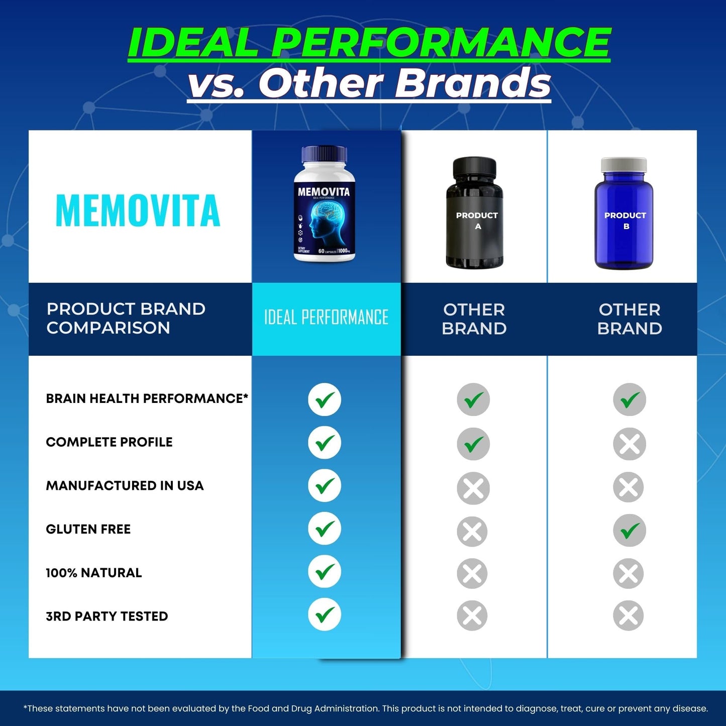 IDEAL PERFORMANCE Memovita Capsules 300 Capsules
