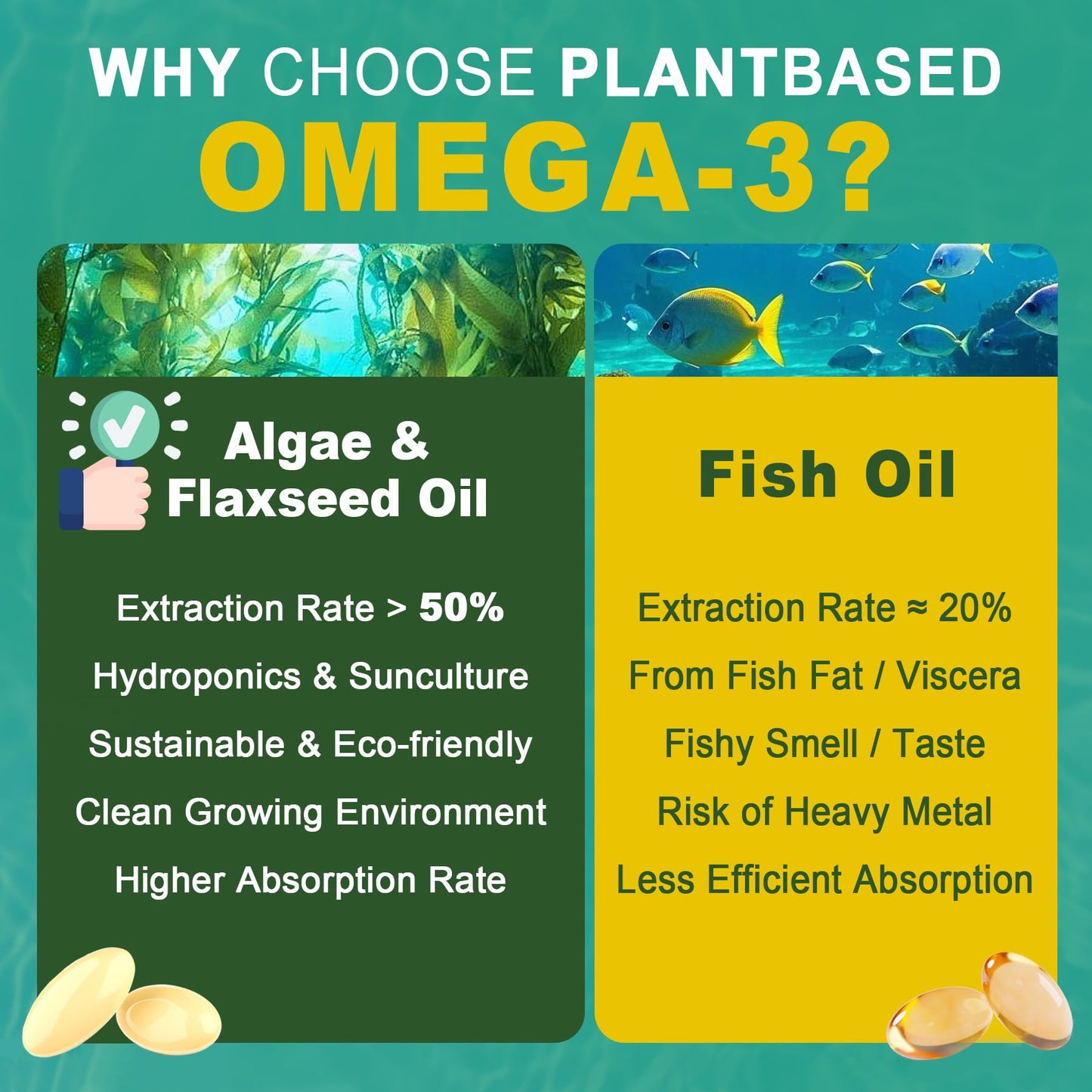 Nextdia Vegan Omega-3 EPA DHA ALA Supplements + CoQ10, Vitamin D3 K2 120 Softgels