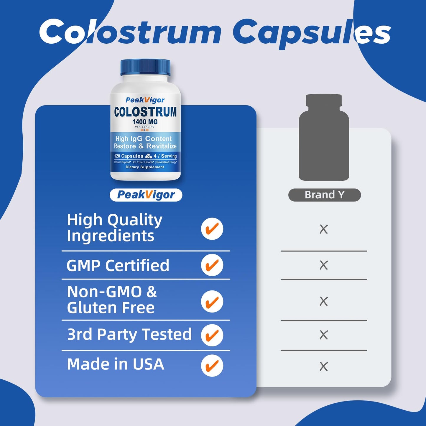 PeakVigor Bovine Colostrum Capsules 110 Count