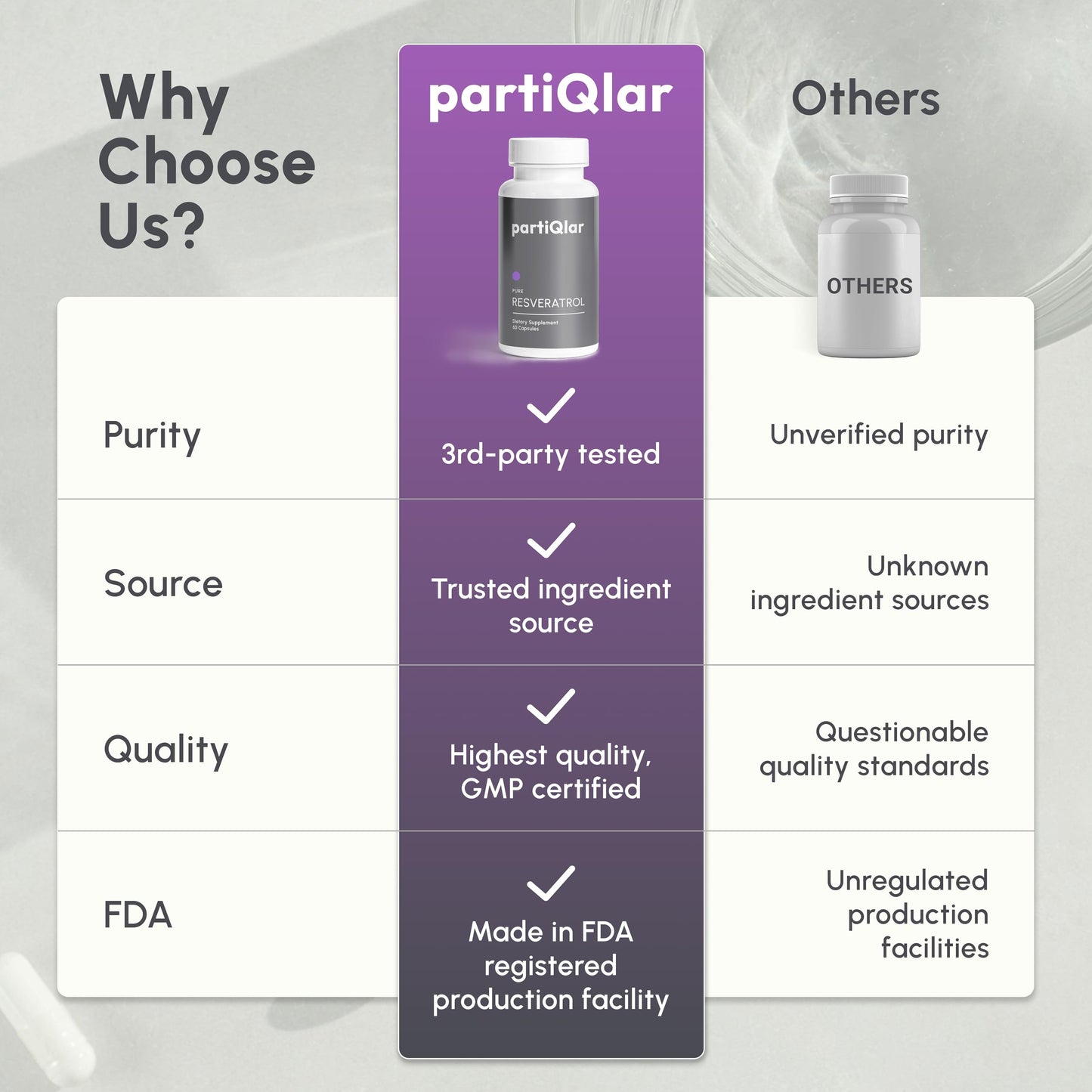 partiQlar Trans-Resveratrol 500mg Capsule 60 Veggie Capsules