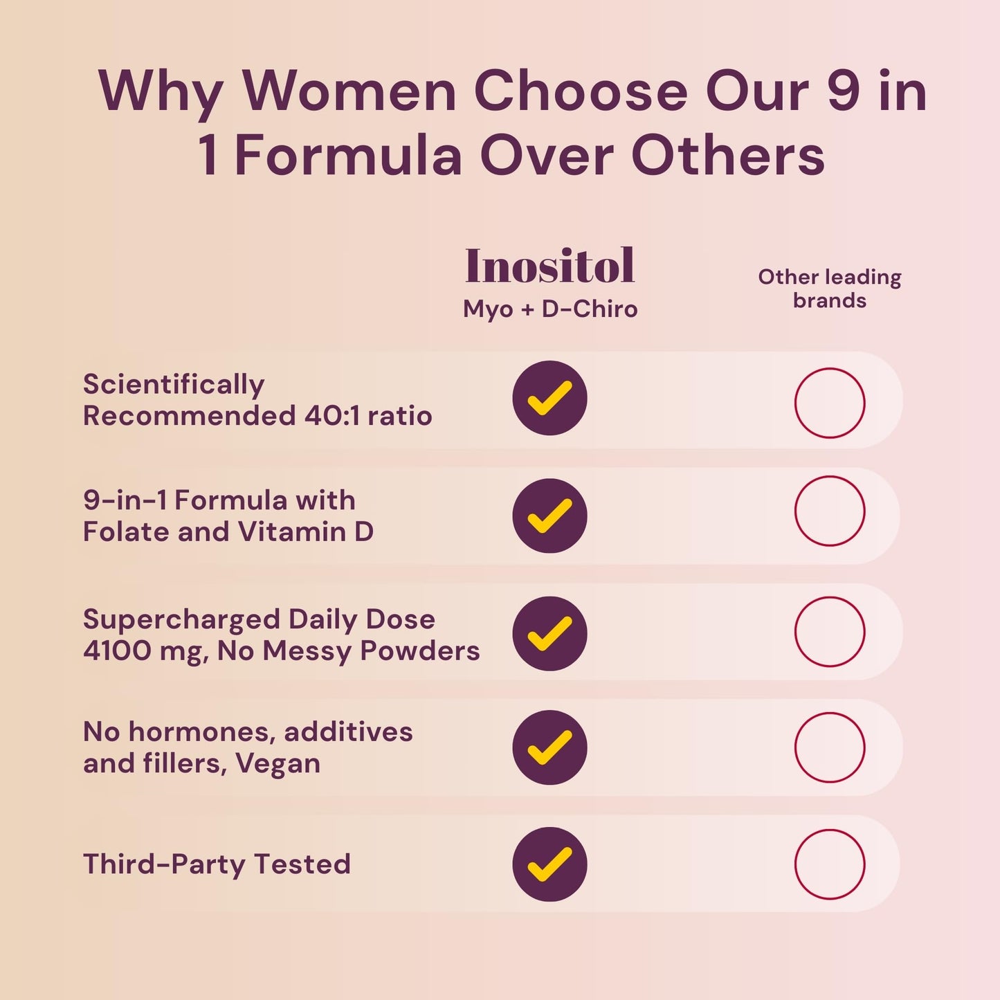 QSTA Myo-Inositol & D-Chiro Inositol Capsule for Women 4100mg (40:1 Ratio) - 9-in-1 Hormonal & Metabolic Support with Folate, Vitamin B6, B12, D3, Zinc & Chromium, 180 Count