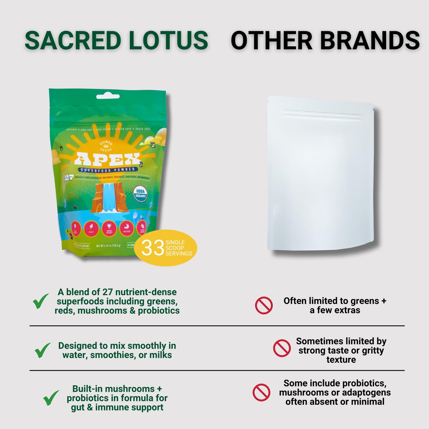 SunLife Organics Sacred Lotus Apex Greens Superfood Powder, 6.28 Ounce