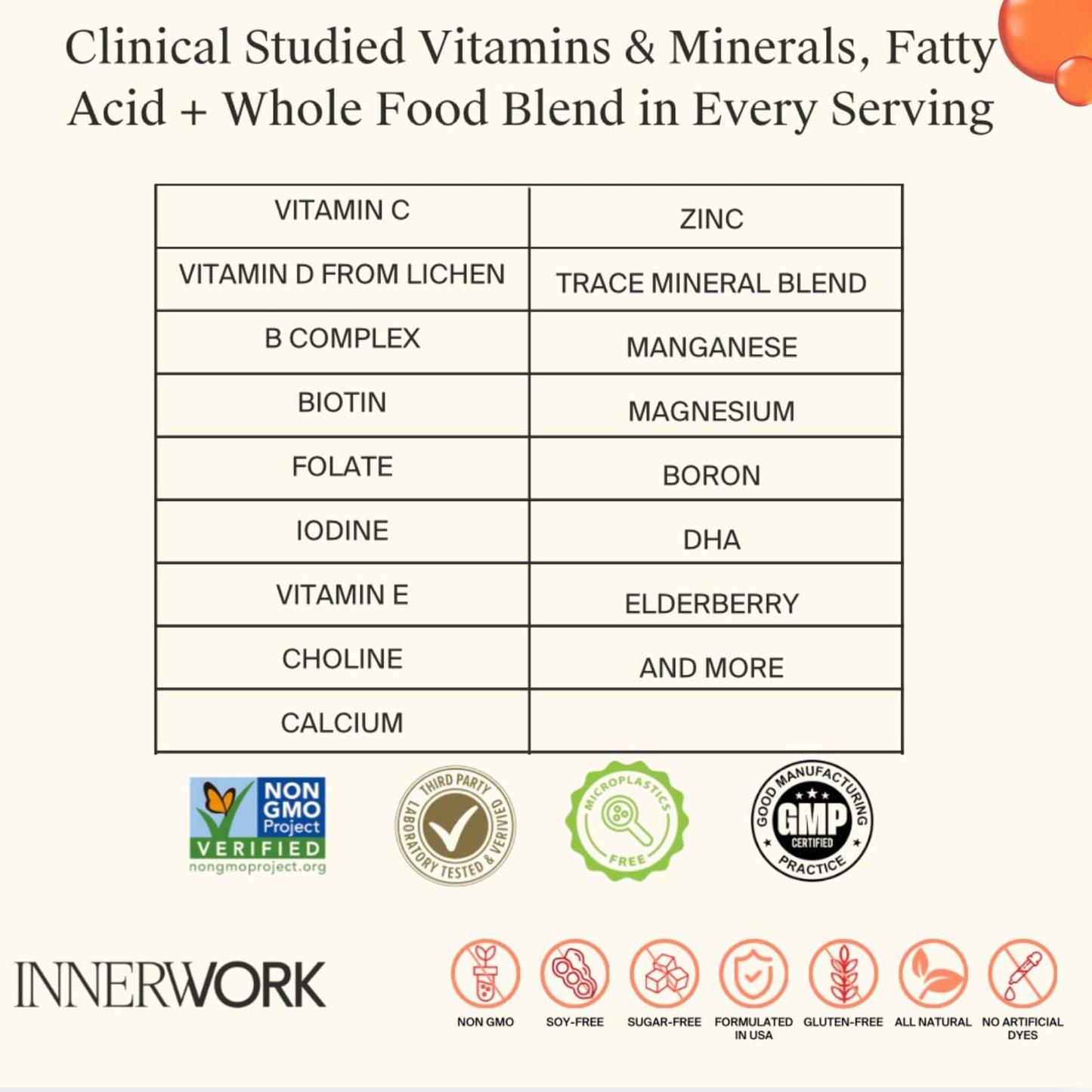 Innerwork Prenatal Multivitamin for Women with DHA, Folate, Choline & B Complex Gummy 120 Count