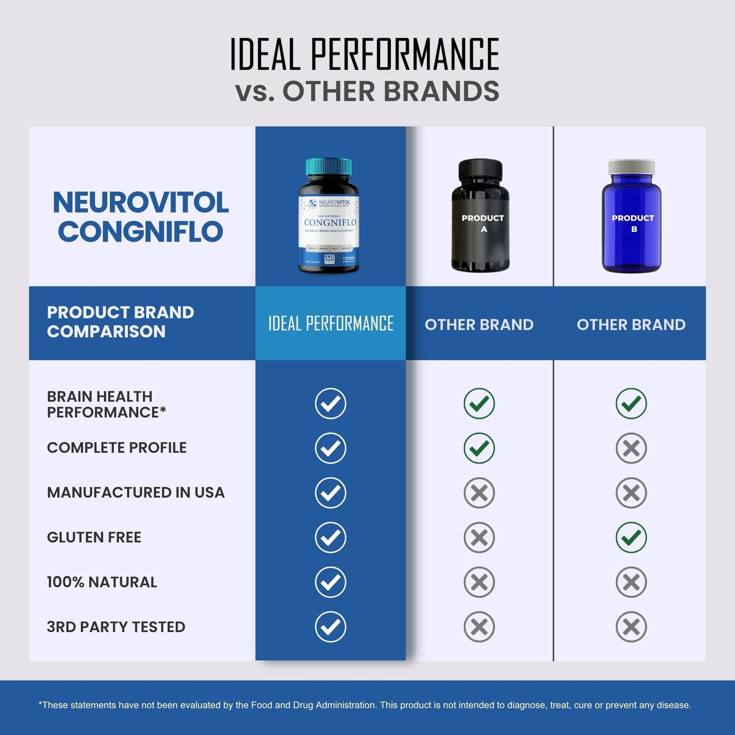 IDEAL PERFORMANCE NeuroVitol Cogniflo Capsules 180 Capsules