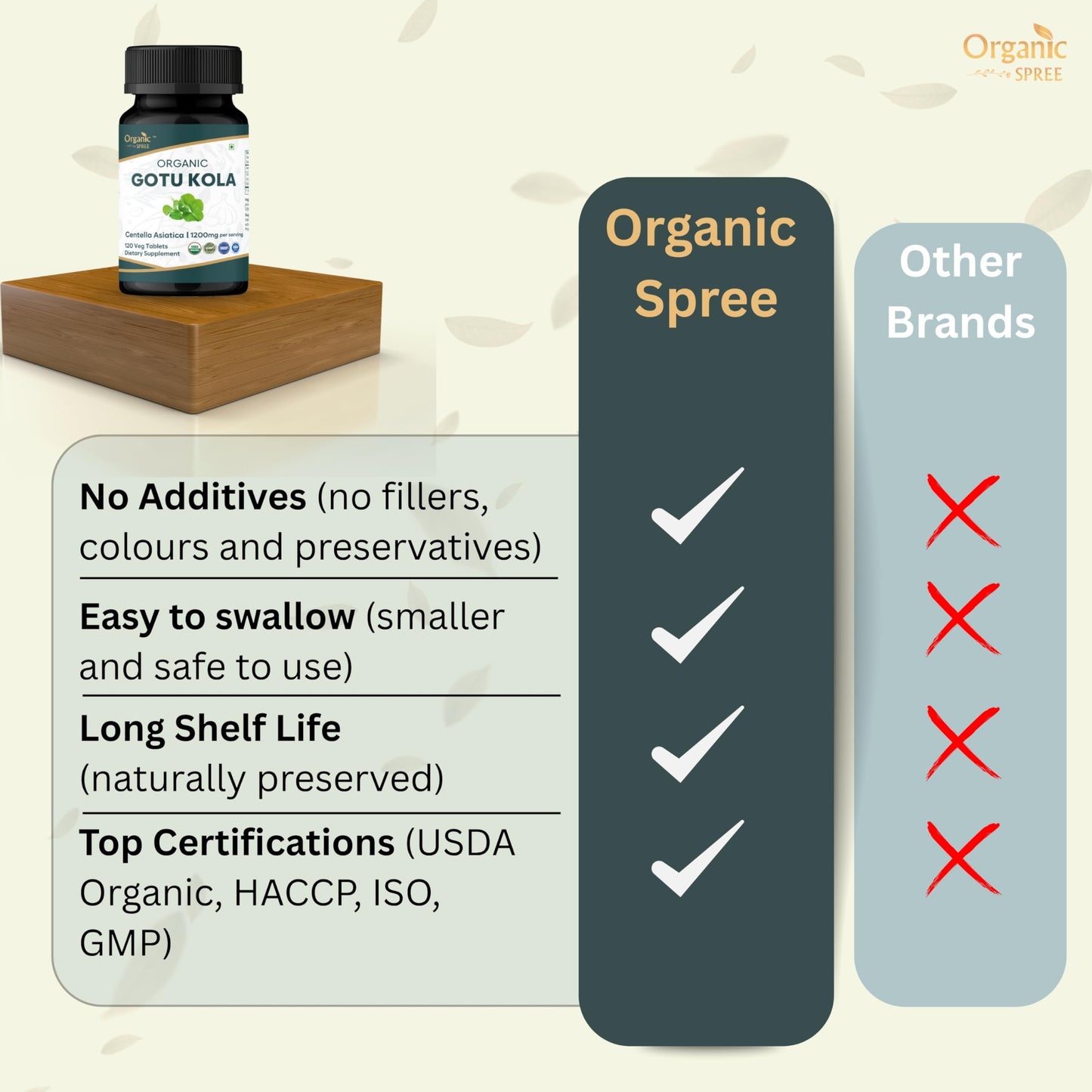 ORGANIC SPREE Gotu Kola 120 Tablets