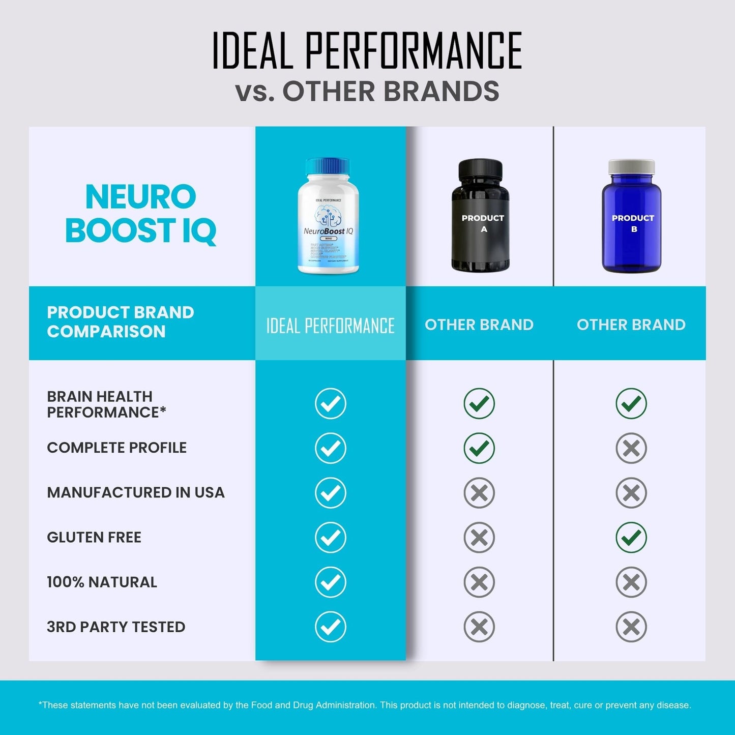 IDEAL PERFORMANCE Neuro Boost IQ Supplement Brain Pills Mind Ben Carson Neurobooster Neuroboostiq Capsules 180