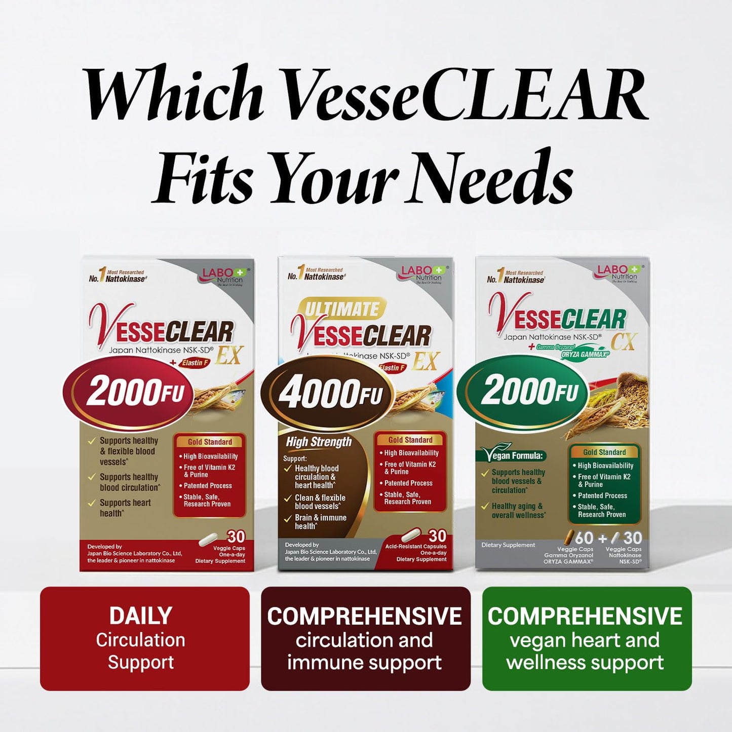 LABO Nutrition VesseCLEAR CX Nattokinase NSK-SD + Gamma Oryzanol Capsule, 60 Count