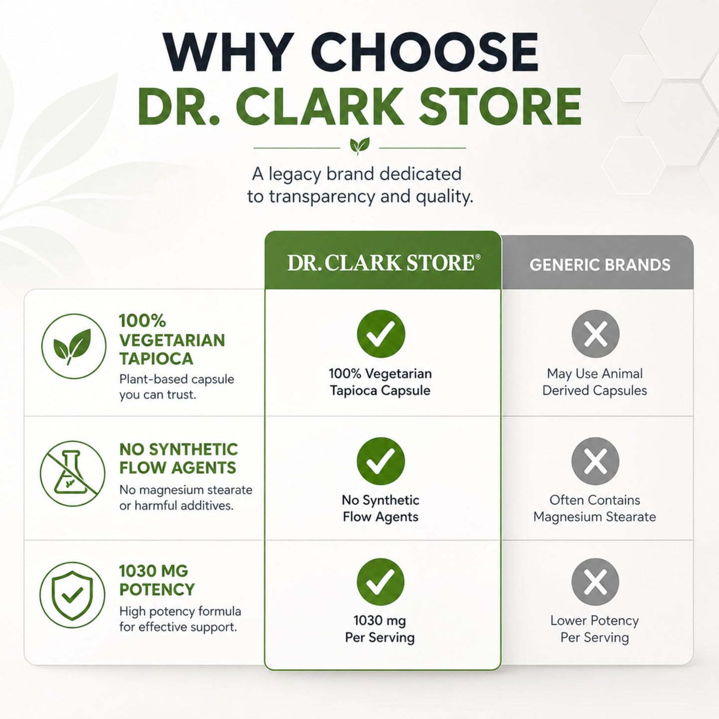 Dr Clark Store Magnesium Sulfate (Epsom Salt) Capsules 100 Count