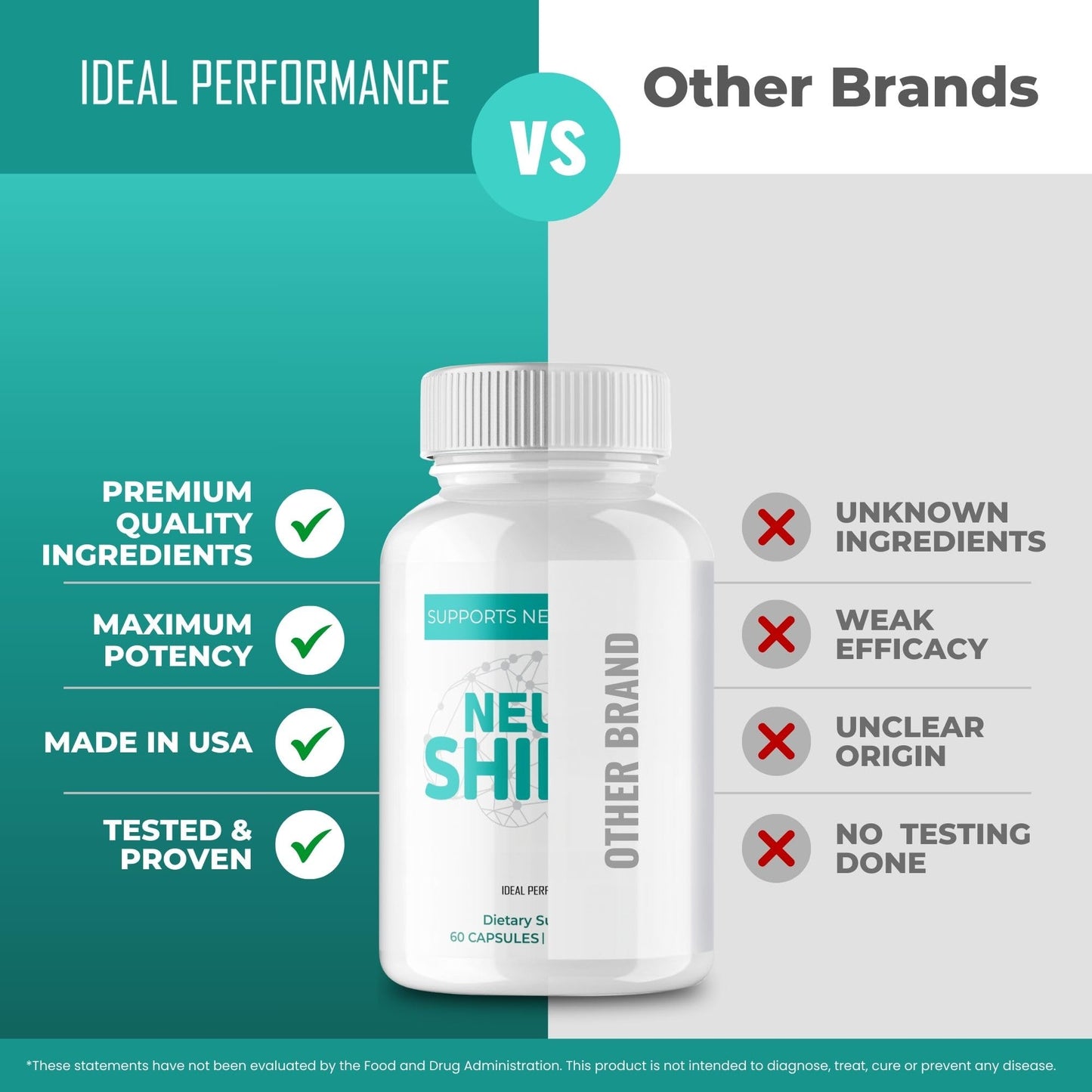 IDEAL PERFORMANCE Neura Shield Neuropathy Supplements Capsules 60 Count