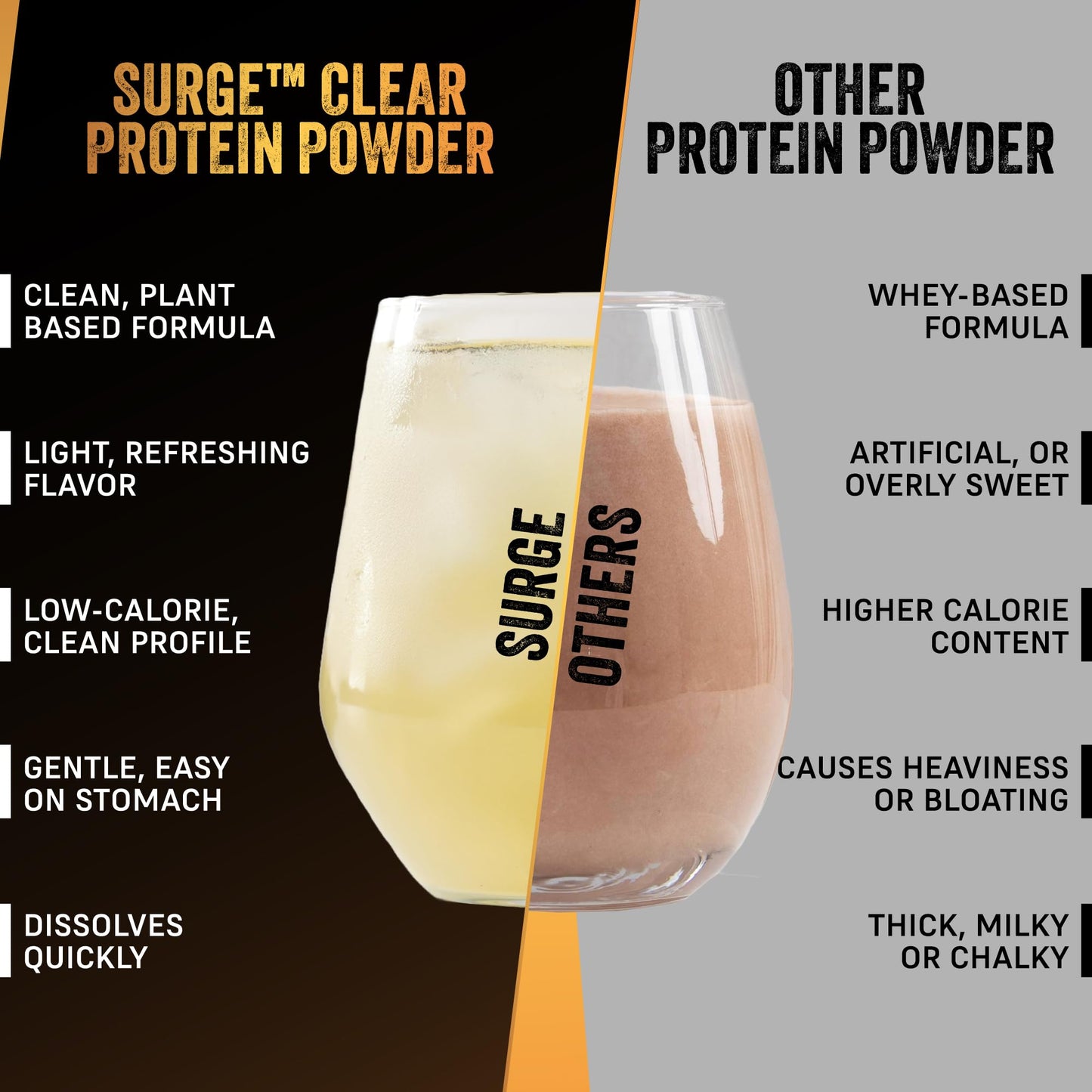 VEGAIN PRO-SURGE Clear Protein + Electrolytes Plant-Based Protein Isolate Powder Mango Pineapple Flavor - 16 Servings