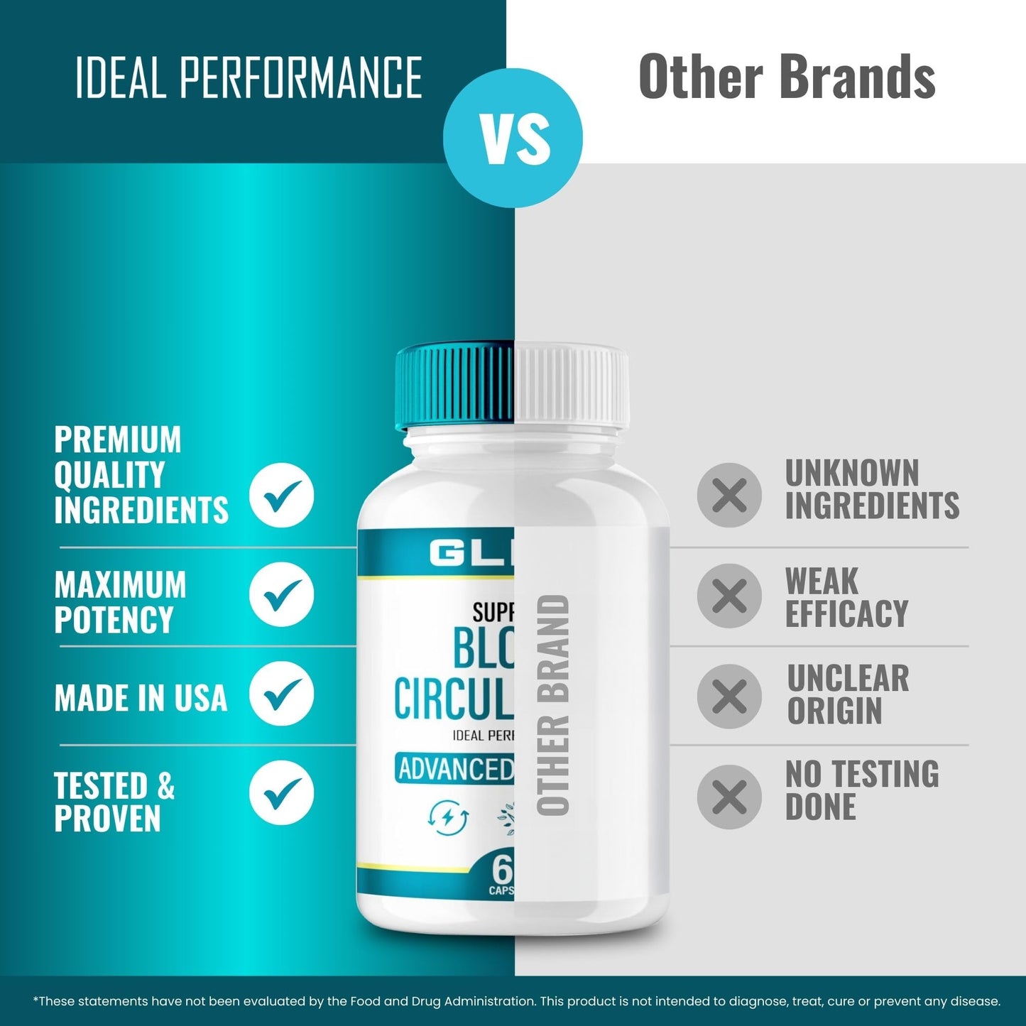 IDEAL PERFORMANCE GL Pro Blood Support Capsule 120 Capsules