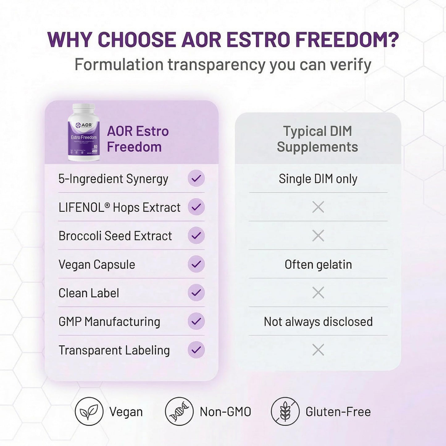 AOR Estro Freedom Vegan Capsules, 60 Count