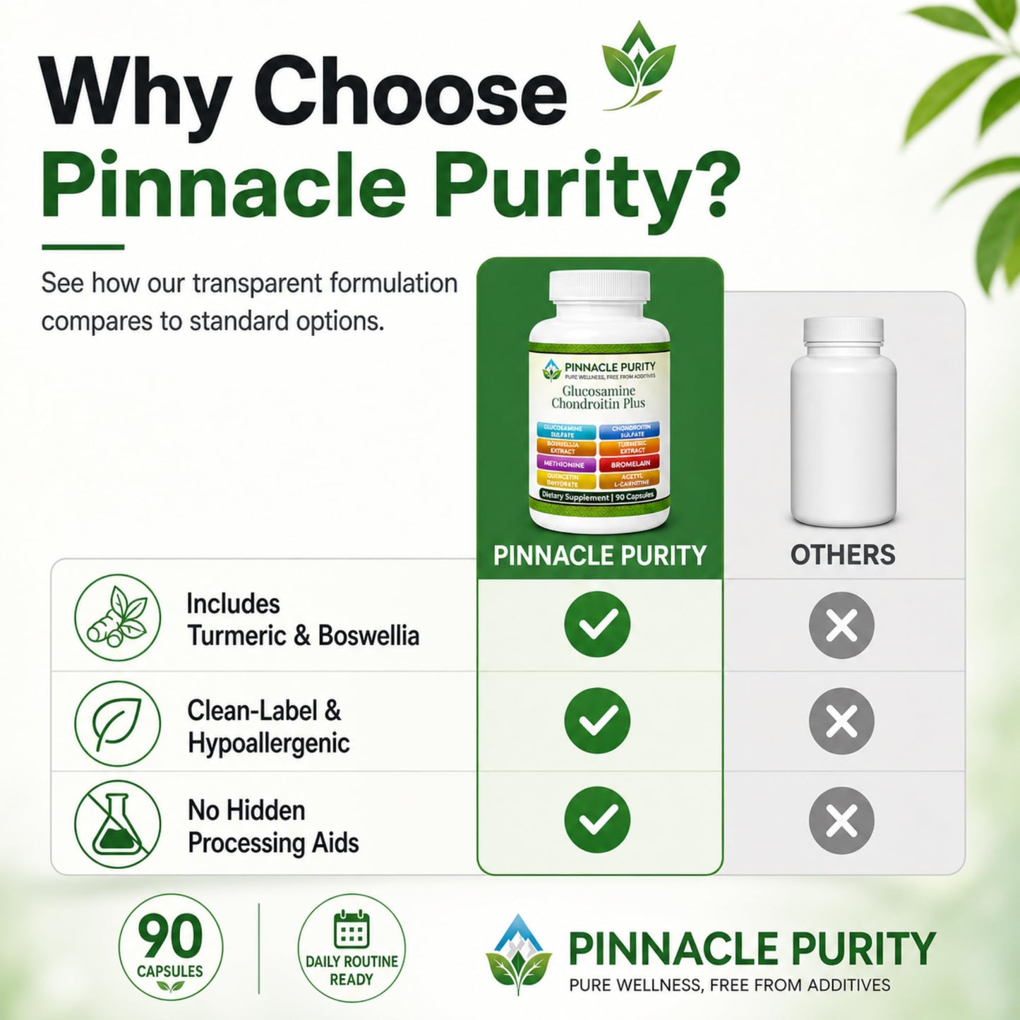 Pinnacle Purity Glucosamine Chondroitin Plus Capsules, 90