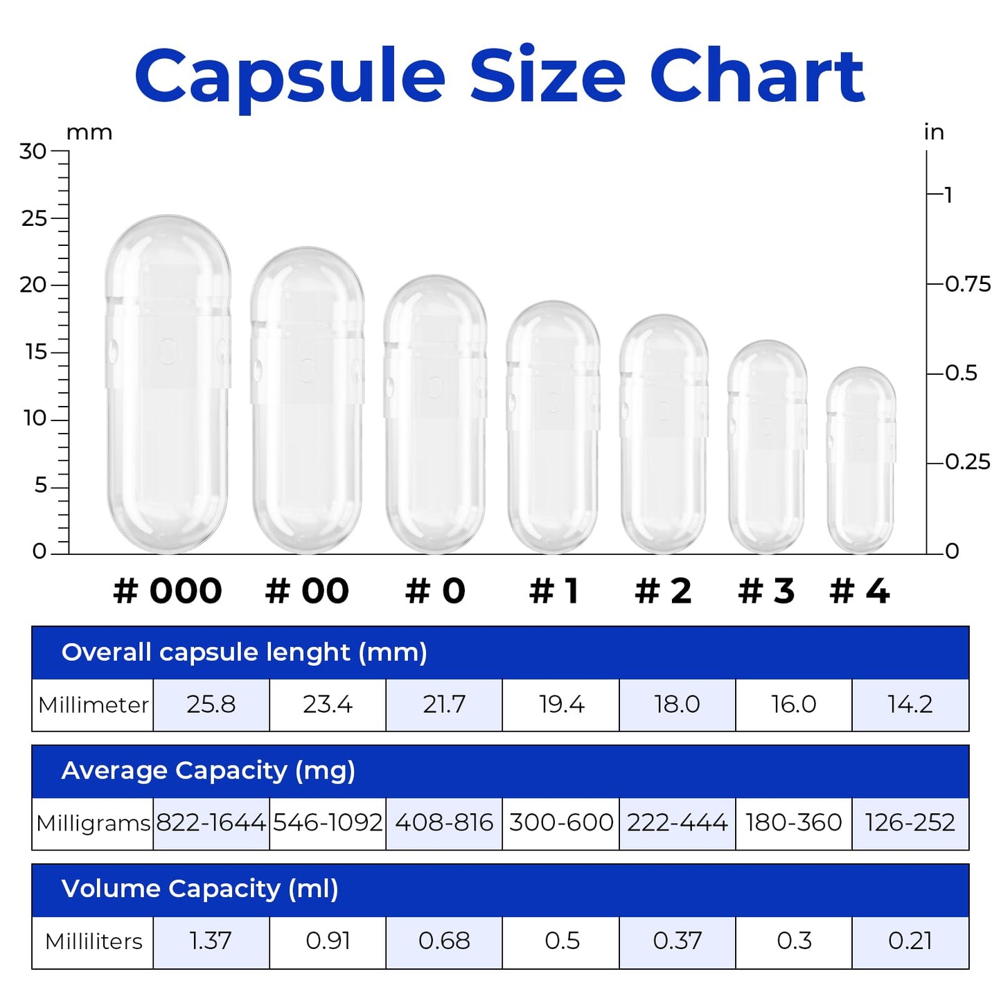ATLEMISME Empty Vegan Capsules 500 Count Capsules