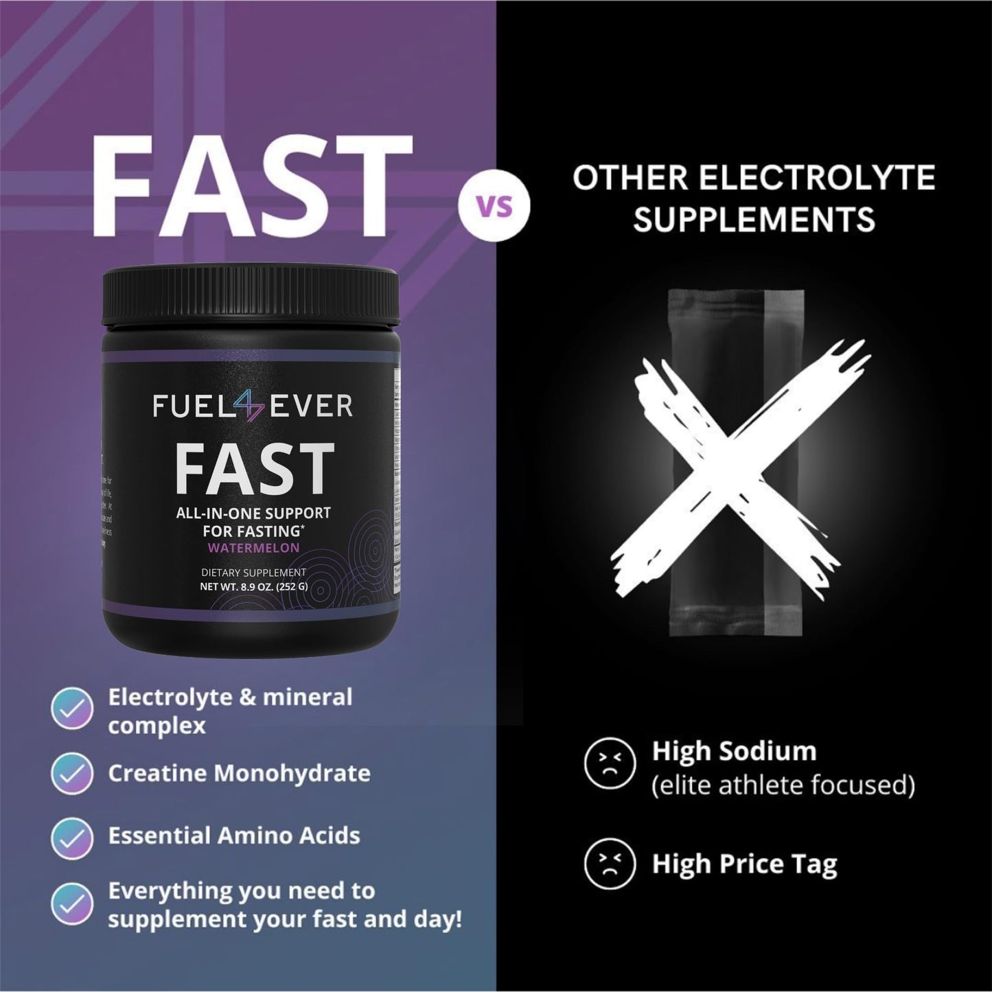 Fuel 4 Ever Fast Fasting Electrolyte Powder with Creatine, Essential Amino Acids & Green Tea Extract, Watermelon Flavor, 8.9 oz