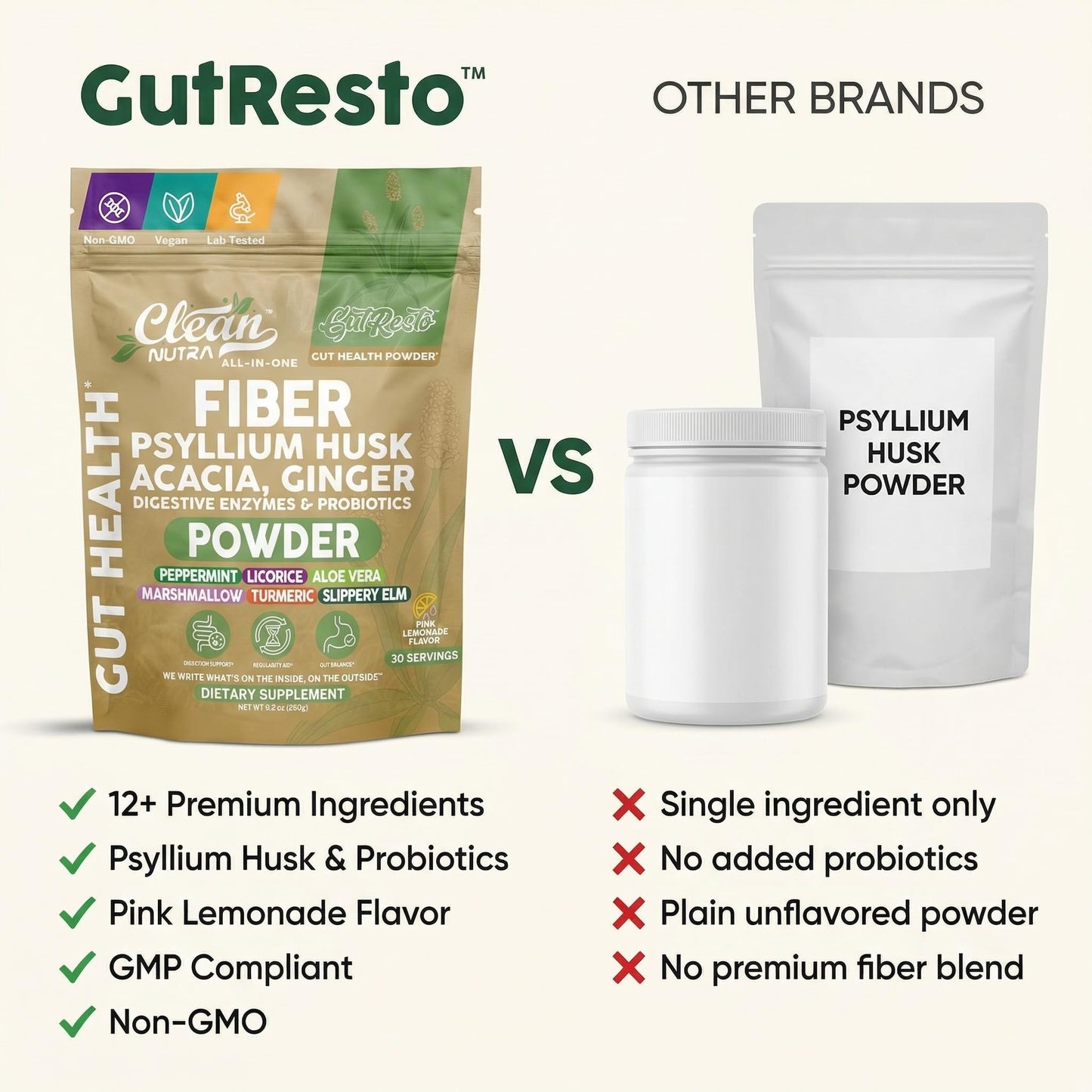 Clean Nutraceuticals GutResto Fiber Supplement Powder, 6.7
