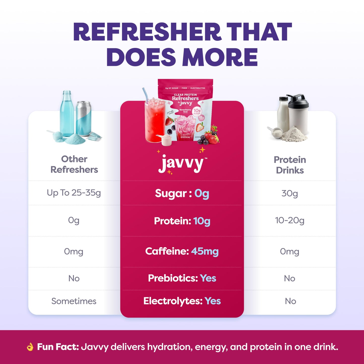Javvy Clear Protein Powder with Clear Whey Protein, Strawberry Berry Acai, 13.2