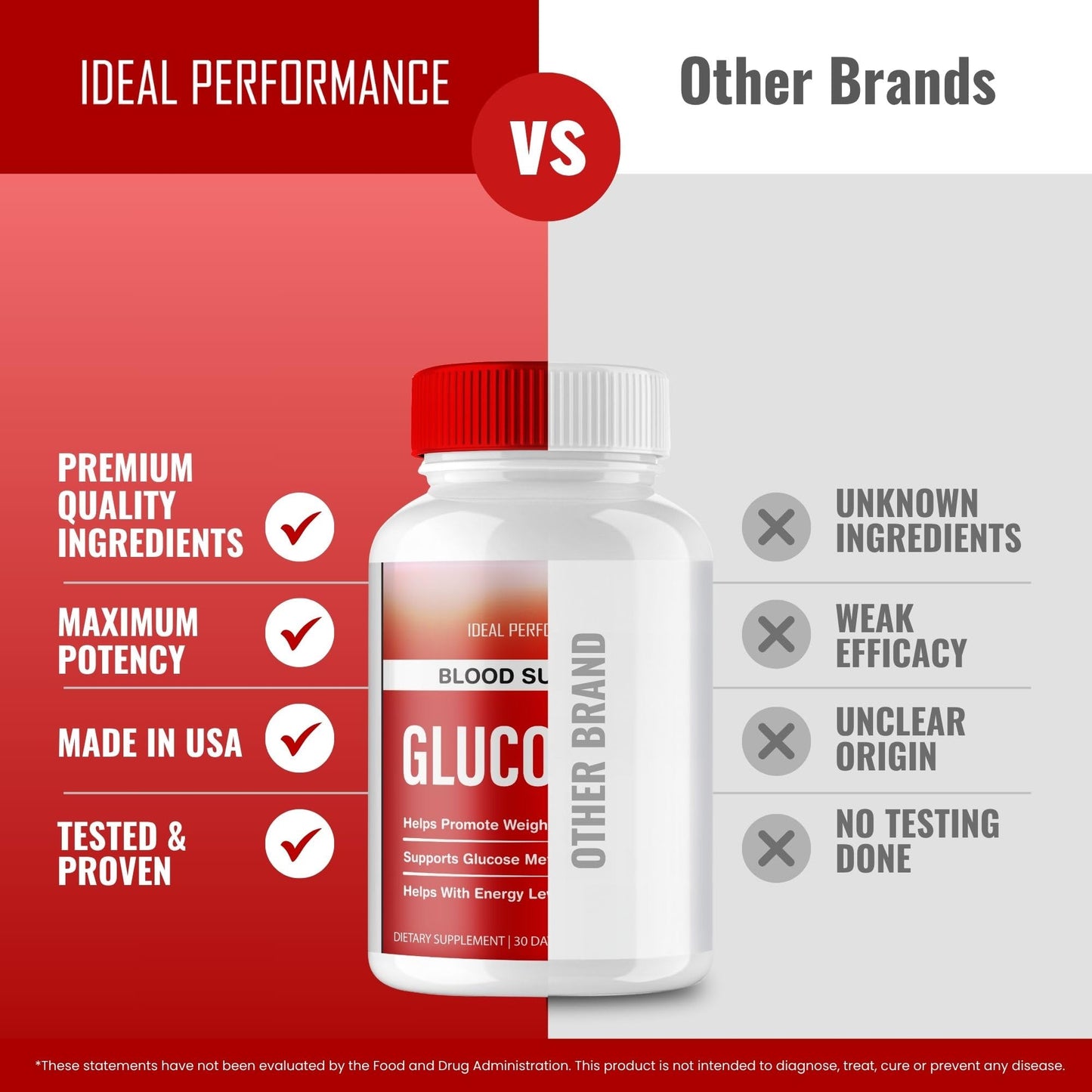 IDEAL PERFORMANCE Glucostra Advanced Blood Formula Capsules 120 Capsules