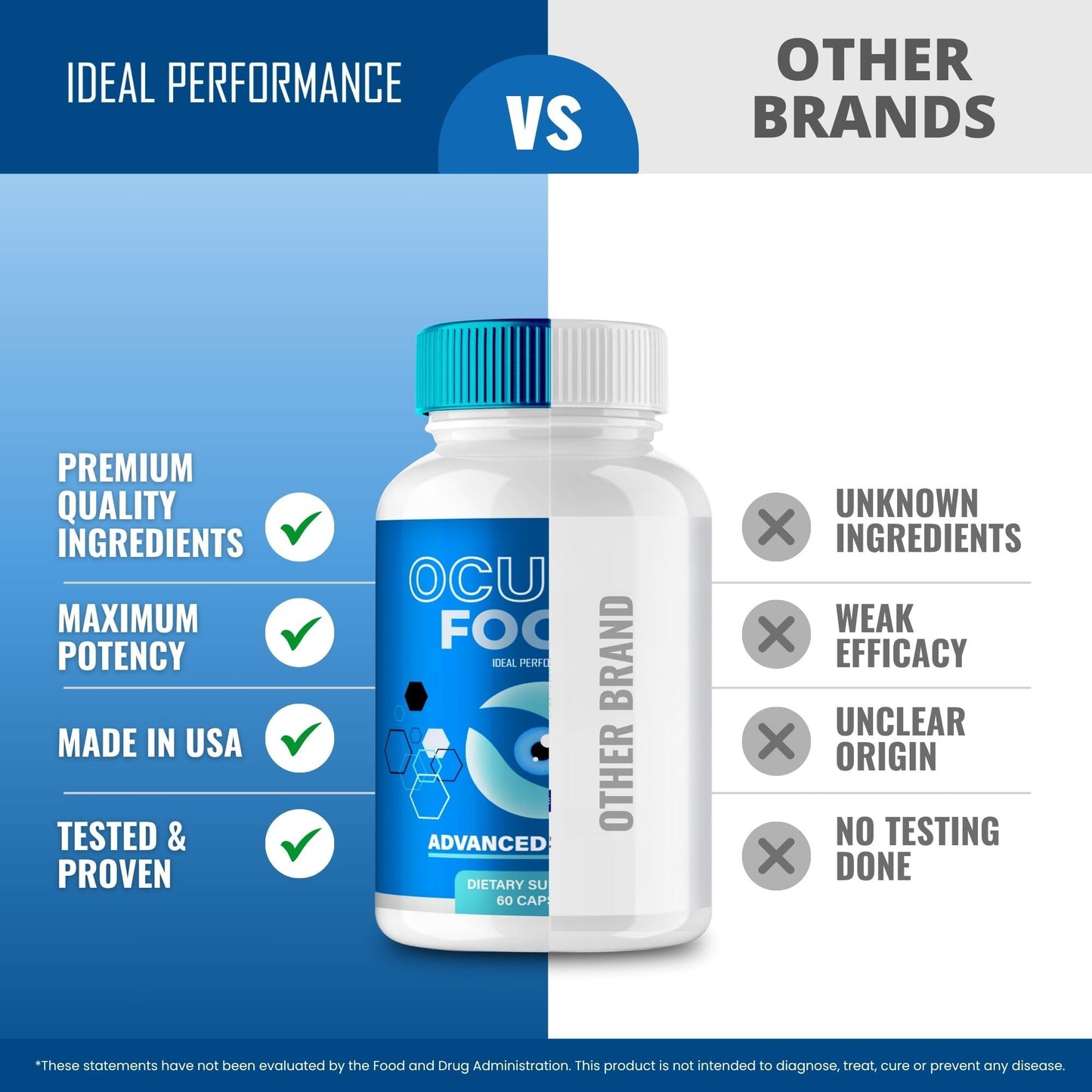 IDEAL PERFORMANCE Ocular Focus Vision Support Capsule 120