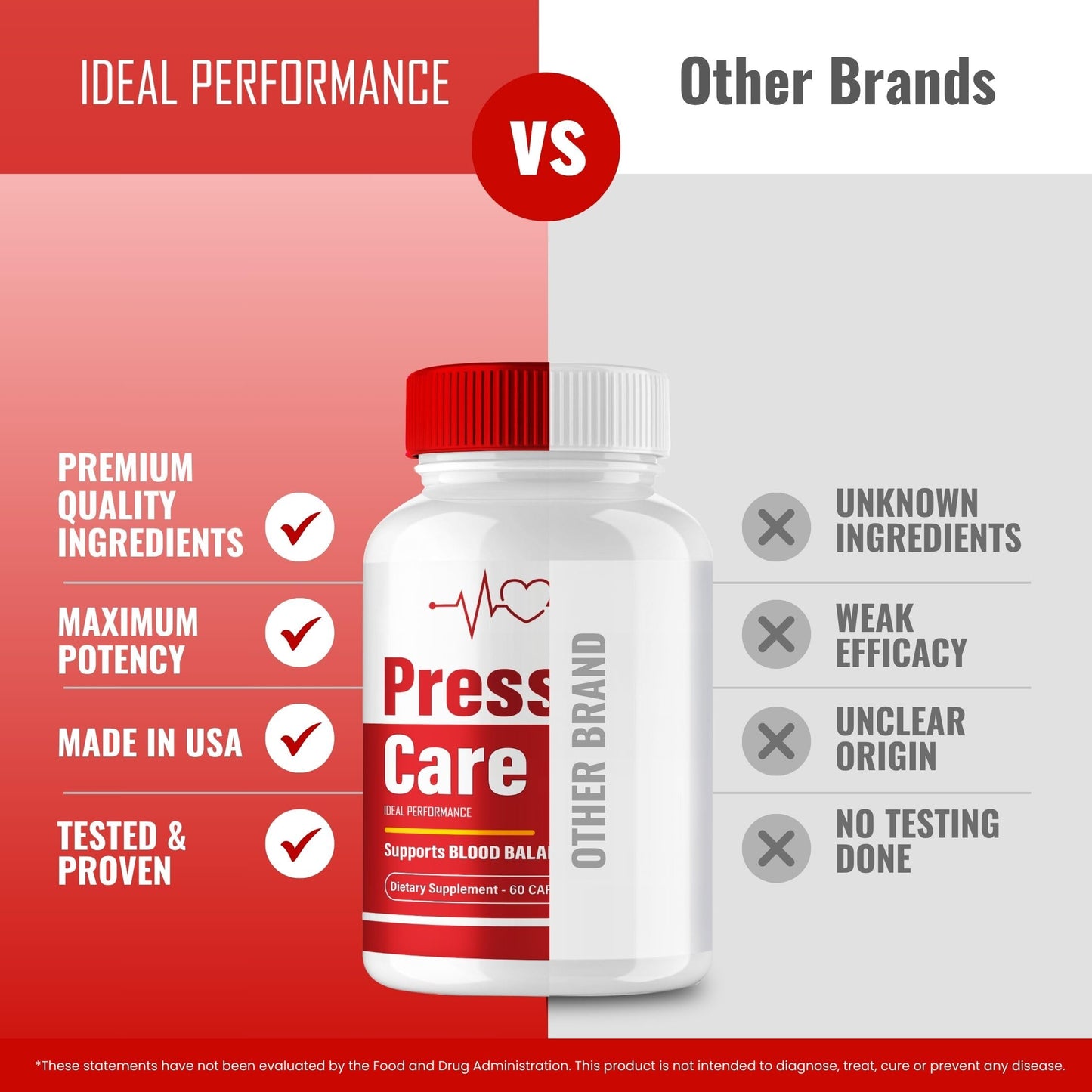 IDEAL PERFORMANCE Pressure Care Advanced Blood Formula Capsule 60 Count
