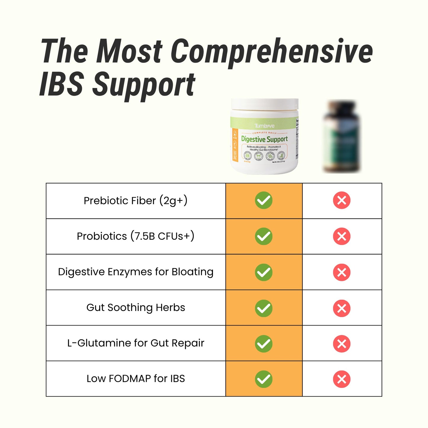 TumLove Digestive Support Powder for IBS, SIBO, GERD, Low FODMAP Supplement, 9.6 Ounce