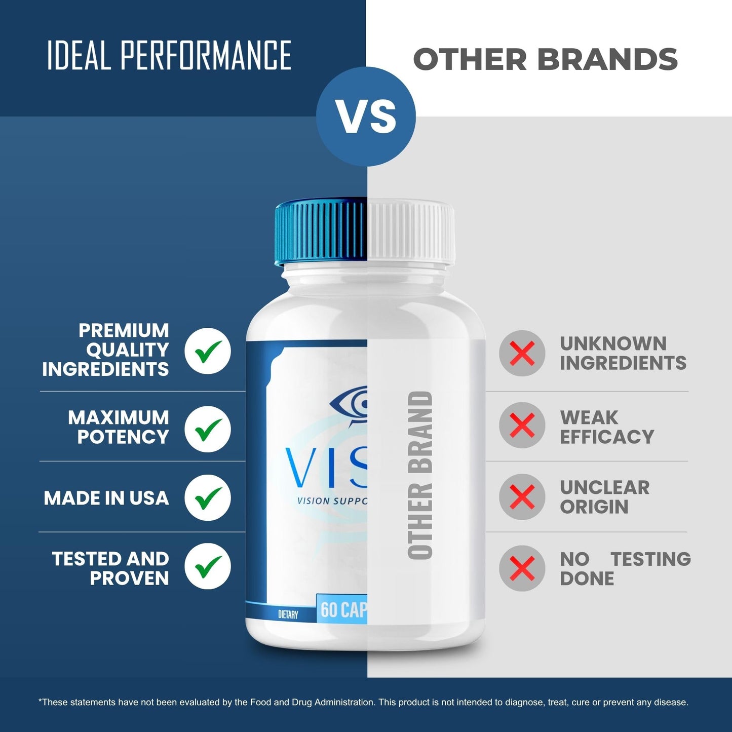 IDEAL PERFORMANCE Visim Pro Vision Support Capsules 300