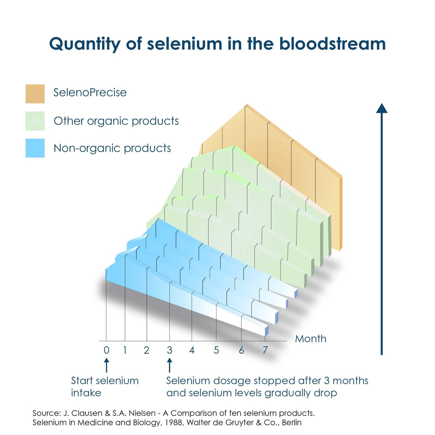 Pharma Nord SelenoPrecise Selenium 100 mcg 60 Tablets