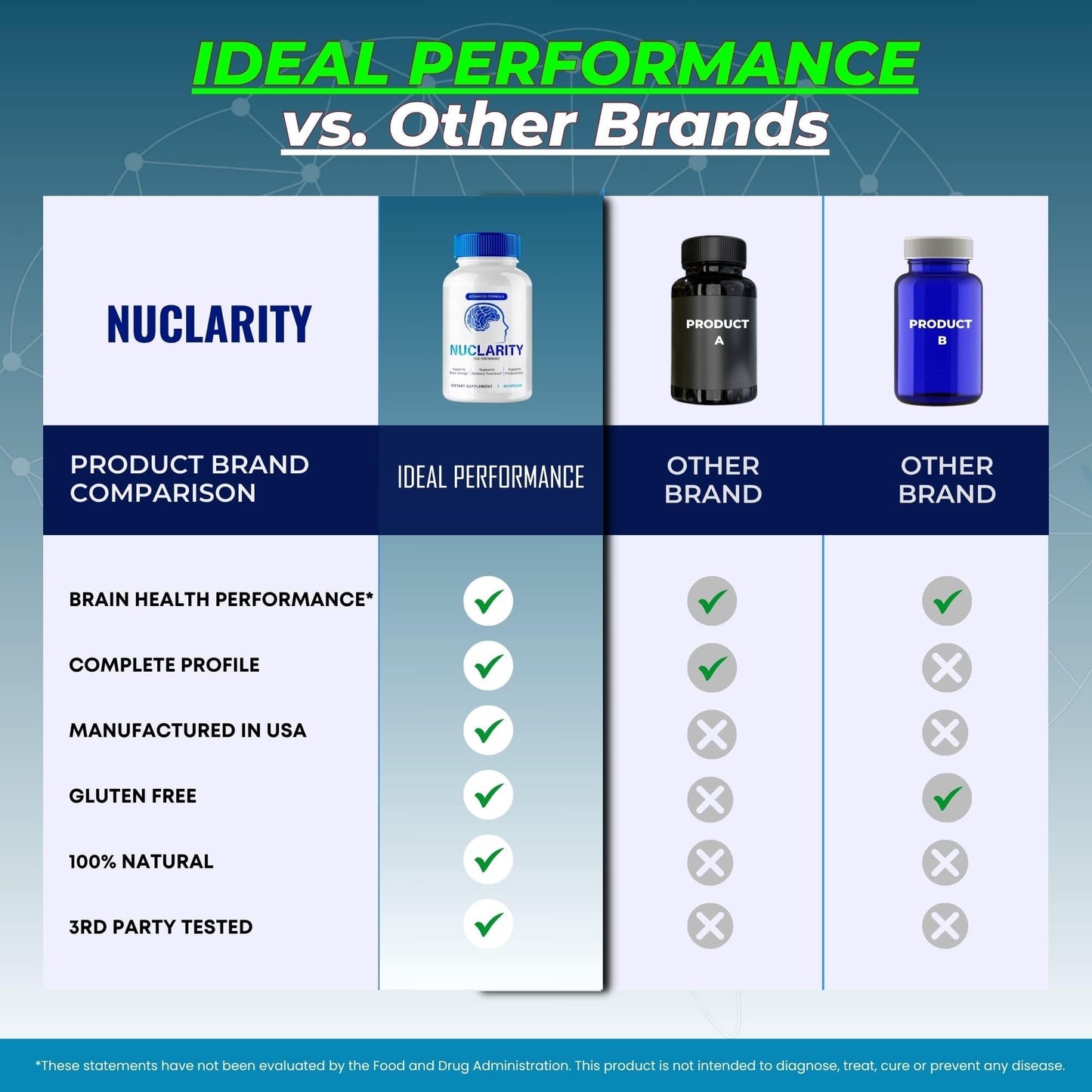 IDEAL PERFORMANCE Nuclarity Brain & Memory Supplement Capsules, 120 Count