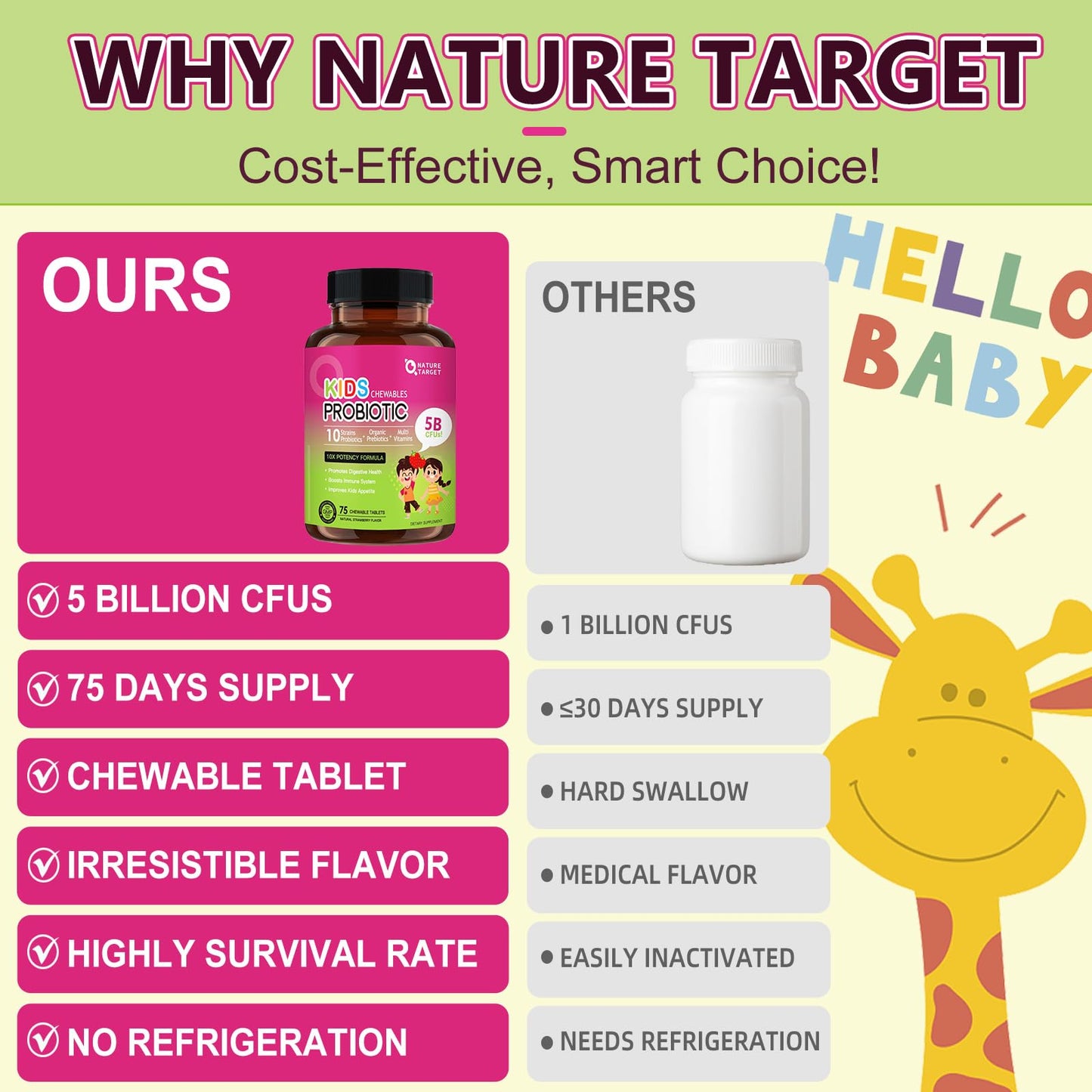 NATURE TARGET Kids Probiotic 5 Billion CFUs Tablet 75 Count