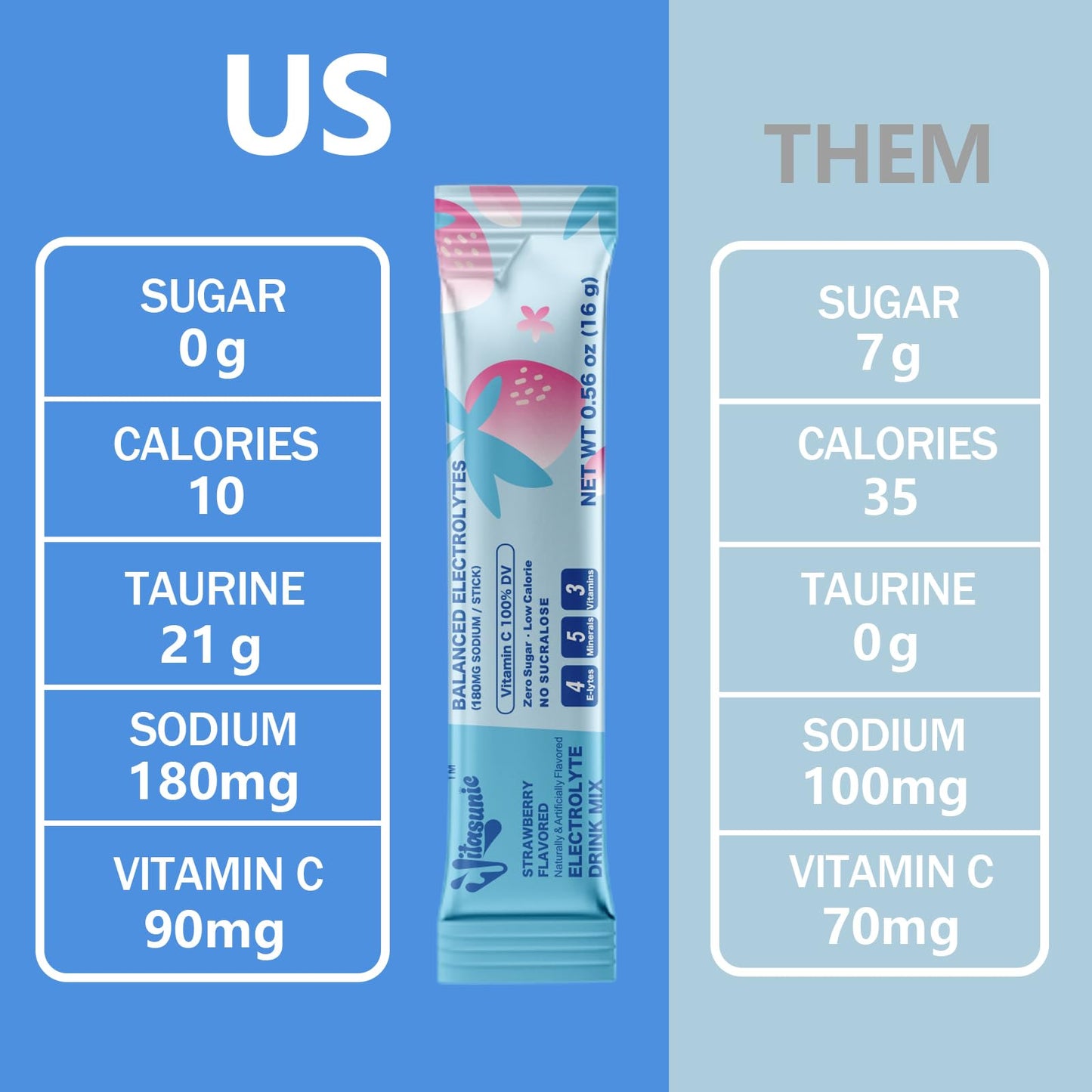 VITASUNIC Electrolyte Powder Packets, 12 Pack, Sugar Free Strawberry