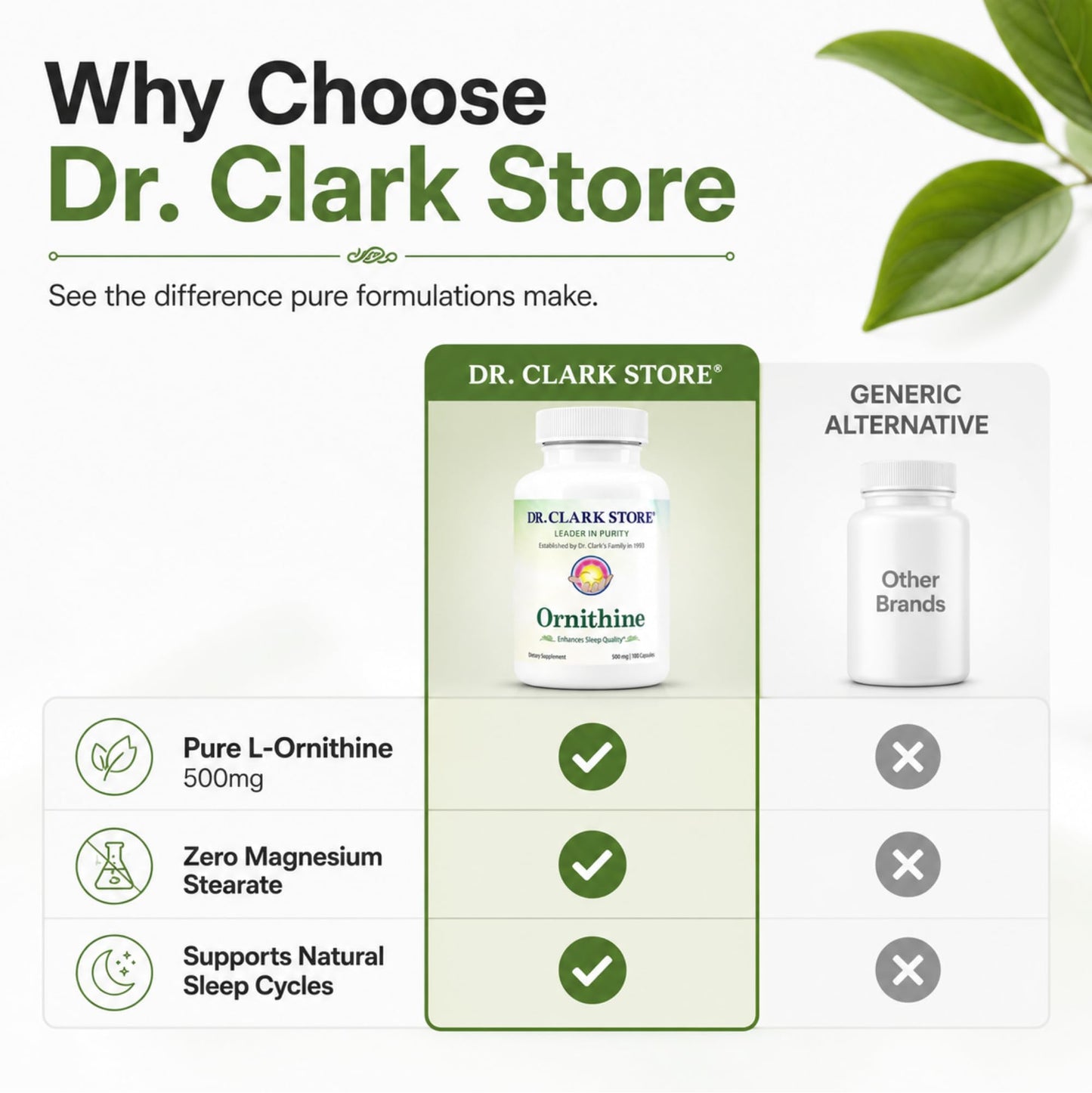 Dr Clark Store Ornithine Dietary Supplement 500mg Capsule, 100 Count